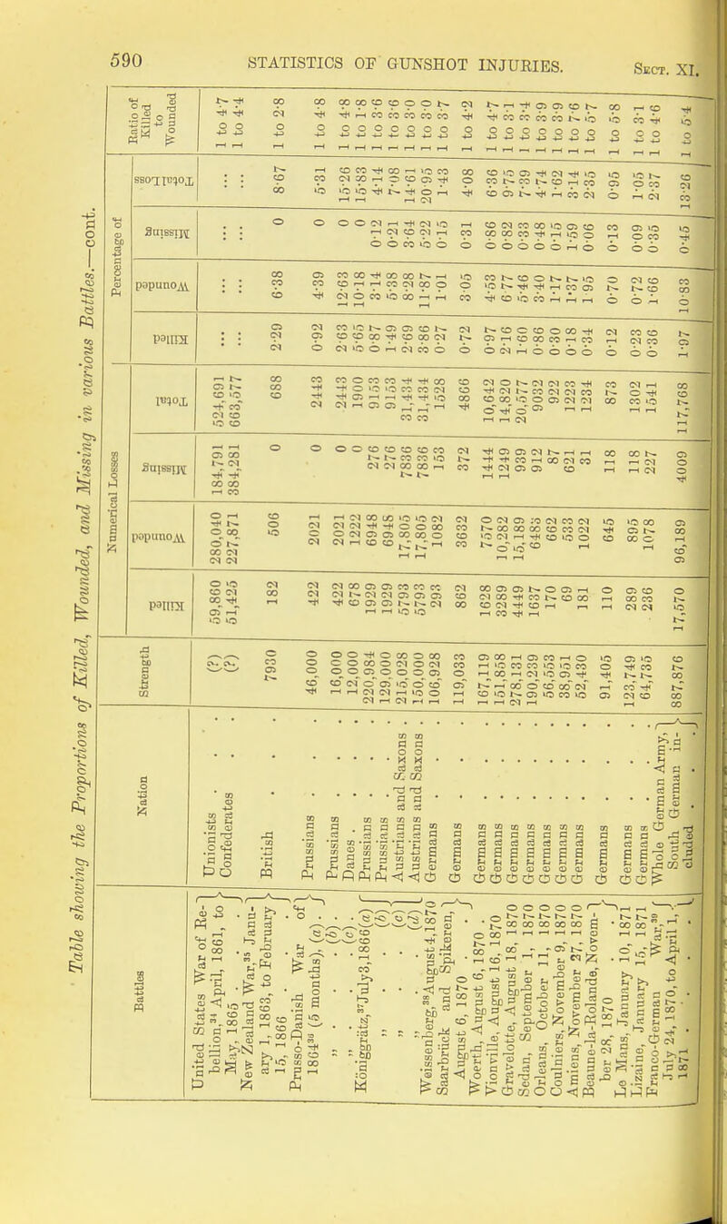 Sect. XI. «3 o Pi o 00 oooocoooot^ ooooooo o TO « «1 CO lO I'o TO 4, SB. o o CO g O CO C<lCOf^C:«>C5^ CO •o »c>OTt4^4t<o,li CO Oi (N -tH »0 CO CO O .—I CO O CO o O O C<) .-H c<l »o CD (M i-H O O 03 lb o OC^COOOiOOCD CO a)ooco-*^ico ■—I OOOOOf^O o C5 »0 O CO papuno^ 05 coco-^cocot--i—I CO CO—II—ICOC-IOOO CMOCOOOO-Hr-t W COt^COOWt^tO o »ct>--^THf-Hcoo^ r-- CM CO l>- CO ^ COiCr— CiCSCOt-- !M I— COOCOOOOr+1 fM COCQ 0> O (f. 00 -rt^ oo (N CT> CO oo CO W 2 o cN'oo-HCNcoo o bcq.^6boo b 6b CI CO >0 CO CO CO COOCOCO-^-*00 CO CO -t O lO iCi CO CO (N CO CO CO CM O <N C-1 CO ^ (M 1-^ CO M (M CO CO 00 O CT> (M C-l o ^' O f-H r-i C9 O T*< CO lO ^ ^ o CO CO »-< CO O O CO CO CD CD CO 1-^ CO CO »o CO 00 ^ ■^CSOiC^h^i-Hi—I 00 00b* t— '-f■-^co.-<co<^^co i-. r-Hd '^CNCiOS CD T-it-HC^ popunOjVi^ O --H O 00 00 CM (M (N i-H C^l 00 US *0 »0 CM (M C^ltM'^-HOOOO CO OtMCiOSCOOOO CD (N rH CO CD ^j^rH CO O (M ;0 (M CO c-1 to »0 oo b-OOCOOOCDCOCM o t-— >0 .—( ttH CO 'O O CD 00 O ^ »o ^ pailDI o »o CD W OO -^il (M <M00C5O5COCOcC C-1 C-T I— N (M Oi Oi CS CD ■<^4COCsOil--t-*N 00 r-i <-< »0 lO OOOlOSt^OOi—I o OlCO (MCO-rt*COr--CDCO f-4 OOCO CDOlH^CDrH ,—, rH CM (M i-H CO ^ I—I O OO^OOOOOO CO O COOOOC^lOC^l CO O OOC500001 o CD ccr(M~o'c>'ooco cT IM f-i (M .-y rH 05 00 f-H C5 CO O »-l i.O CO CO lO >0 CO -H CO >-i O-l lO C5 'Tf b* <-h CO b CO ccT c^ CO lO b- 05 »0 CO »C p- r-t (M i-H C5 >Cl tJ< CO 00 'A HO p H . . . o o B MM H • ,o • . . . . =s s s gg as. +J CO K p • tnS O a . a a a p S 2 mmmKicmm m aitr, O .rt tJo pq ^pph,^(^t; ^ cijcbed!oocS li cSct^ JO I >> «M ^ '2 ' ^ O O O O O ''^ .-I ^ pq _ o cj S -fioocXJooooooS -00 00-'^ ' |l,*5-.i-1--tis|ll|l lis ill-- W (Sen P^t>ci;K!00<jm H^h^l^