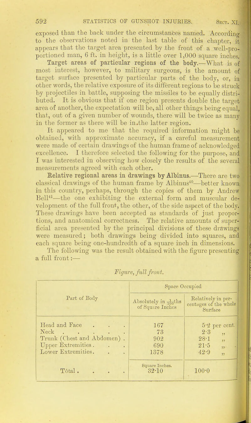 exposed than the back under the circumstances named. Accordinf? to the observations noted in the last table of this chapter, ii appears that the target area presented by .the front of a well-pro- portioned man, 6 ft. in height, is a little over 1,000 square inches. Target areas of particular regions of the body.—What is ot most interest, however, to military surgeons, is the amount of target surface presented by particular parts of the body, or, in other words, the relative exposure of its different regions to be struck by projectiles in battle, supposing the missiles to be equally distri- buted. It is obvious that if one region presents double the target area of another, the expectation will be, all other things being equal, that, out of a given number of wounds, there will be twice as many in the former as there will be in.the latter region. It ap]Deared to me that the required information might he obtained, with approximate accuracy, if a careful measiu'ement were made of certain drawings of the human frame of acknowledged excellence. I therefore selected the following for the pm-pose, and I was interested in observing how closely the results of the several measurements agreed with each other. Relative regional areas in di-awings by Albinus.—There are two classical drawings of the human frame by Albinus'—better known in this country, perhaps, through the copies of them by Andrew Bell*—the one exhibiting the external form and muscular de- velopment of the full front, the other, of the side aspect of the body. These drawings have been accepted as standards of just propor- tions, and anatomical correctness. The relative amounts of super- ficial area presented by the principal divisions of these drawings were measured; both drawings being divided into squares, and each square being one-hundredth of a square inch in dimensions. The following was the result obtained with the figure presenting a full front:— Figure, full front. Part of Body Space Occupied Absolutely in y^tbs of Squui-e Inches Relatively in per- centages of the -whole Surface Head and Face Neck Trunk (Chest and Abdomen) . Upper Extremities. . . Lower Extremities. Total.... 167 73 902 690 1378 5'2 per cent. 2-3 „ 28-1 „ 21-5 „ . 42-9 „ Square Inches. 32-10 100-0