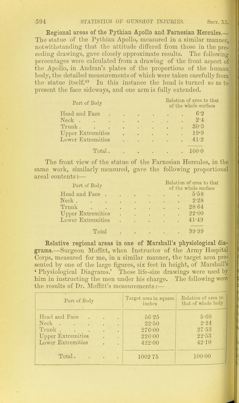 Regional areas of the Pytliian Apollo and Farnesian Hercules.— The statue of the Pythian Apollo, measured in a similar manner, notwithstanding that the attitude differed from those in the pre- ceding drawings, gave closely approximate results. The following percentages were calculated from a drawing of the front aspect of the Apollo, in Andran's plates of the proportions of the human body, the detailed measurements of which were taken carefully from the statue itself.In this instance the head is turned so as to present the face sideways, and one arm is fully extended. Part of Body Head and Face Neck . Trunk . Upper Extremities Lower Extremities Total. Eelation of area to that of tlie whole surface 6-2 2-4 . 30-3 . 19-9 . 41-2 lOO'O The front view of the statue of the Farnesian Hercides, in the same work, similarly measured, gave the following proportional areal contents:— Eelation of area to that of the whole surface Part of Body Head and Face . Neck . Trunk Upper Extremities Lower Extremities Total 5-58 2-28 28-64 22-00 41-49 9999 Eelative regional areas in one of Marshall's physiological dia- grams.—Surgeon Moffitt, when Instructor of the Army Hospital. Corps, measured for me, in a similar manner, the target area pre-j sented by one of tlie large figures, six feet in height, of Marshall's' ' Physiological Diagrams.' These life-size drawings were used by' him in instructing the men imder his charge, the results of Dr. Moffitt's measurements :— The following were I Part of Body Target area in square inches Eelation of area to that of whole body Head and Face Neck Trunk Upper Extremities Lower Extremities Total. 56-25 22-50 276-00 226-00 422-00 5-60 2-24 27-53 22-53 42-10 100275 100-00 1