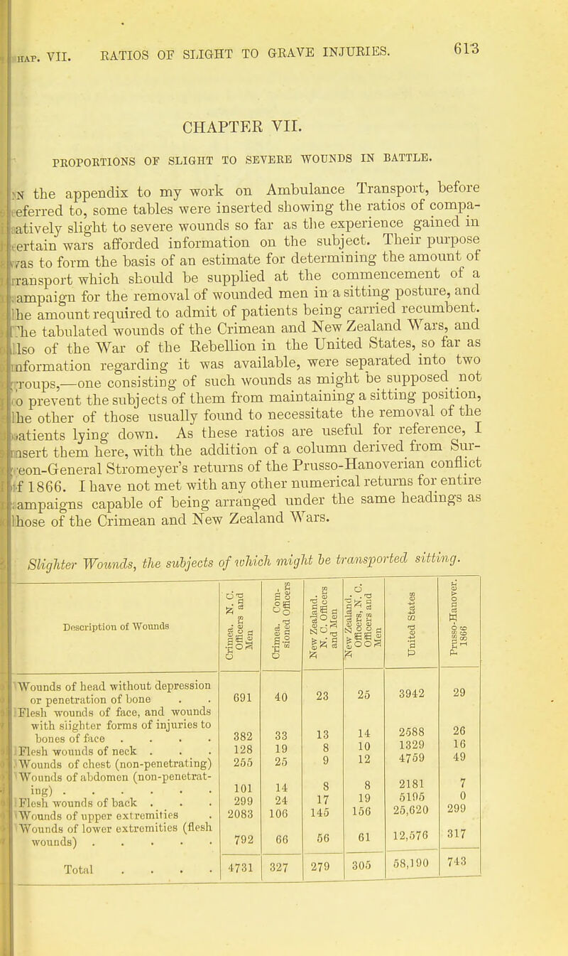 CHAPTER VII. PKOPOBTIONS OF SLIGHT TO SEVEBE WOUNDS IN BATTLE. X the appendix to my work on Ambulance Transport, before eferred to, some tables were inserted showing the ratios of compa- atively slight to severe wounds so far as tlie experience gained m ertain wars afforded information on the subject. Their purpose , as to form the basis of an estimate for determining the amount of ransport which should be supplied at the commencement of a ampaign for the removal of wounded men in a sitting posture, and he amount required to admit of patients being carried recumbent, lie tabulated wounds of the Crimean and New Zealand Wars, and Iso of the War of the Rebellion in the United States, so far as aformation regarding it was available, were separated into two j-oups,—one consisting of such wounds as might be supposed not 0 prevent the subjects of them from maintaining a sitting position, he other of those usually found to necessitate the removal of the ■atients lying down. As these ratios are useful for reference, I i^ert them here, witb the addition of a column derived from Sur- eon-General Stromeyer's returns of the Prusso-Hanoverian conflict f 1866. I have not met with any other numerical returns for entire ampaigns capable of being arranged tmder the same headings as hose of the Crimean and New Zealand Wars. Slighter Wounds, the suljects of which might he transported sitting. Dfiscription of Wounds Crimea. N. C. Officers and Men Crimea. Com- sioned Officers New Zealand. N. C. Officers and Men ^ew Zealand. Officers, N. C. Officers and Men United States u OJ p- o a c3 W O CO tfi CO P- Wounds of head without depression or penetration of Lone L'lesh wounds of face, and wounds with slighter forms of injiiries to bones of face .... Flesh wounds of neck . Wounds of chest (non-penetrating) Wounds of abdomen (non-penetrat- l''lc'sh wounds of back . Wounds of upper extremities Vv'ounds of lower extremities (flesh wounds) 691 382 128 265 101 299 2083 792 40 33 19 25 14 24 106 60 23 13 8 9 8 17 145 56 25 14 10 12 8 19 156 61 3942 2588 1329 4759 2181 6106 25,620 12,576 29 26 16 49 7 0 299 317 279 305 58,190 743