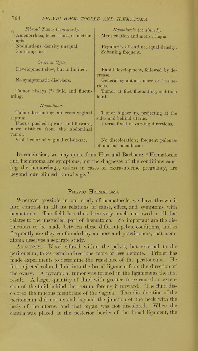 ^ Fibroid Tamor {continued). • Ameiiorrlioea, leucorrlicea, or metror- rhagia. Noduhitioiis, density unequal. Softening rare. Ovarian Cysts. Development slow, but unlimited. No symptomatic disorders. Tumor always (?) fluid and fluctu- ating. Ha?.matoma. Tumor descending into recto-vaginal septum. Uterus pusiied upward and forward, more distinct from the abdominal tumor. Violet color of vaginal cul-de-sac. Hcematocele {continued). Menstruation and metrorrhagia. Kcgularity of outline, equal density. Softening frequent. Rapid development, followed by de- crease. General symptoms more or less se- rious. Tumor at first fluctuating, and then hard. Tumor higher up, projecting at the sides and behind uterus. Uterus iixed in varying directions. No discoloration ; frequent paleness of mucous membranes. lu conclusion, we may quote from Hart and Barbour: Hjematocele and liEematoma are symptoms, but the diagnoses of the conditions caus- ing the hemorrhage, unless in cases of extra-uterine pregnancy, are beyond our clinical knowledge. Pelvic Hematoma. Wherever possible in our study of hsematocele, we have thrown it into contrast in all its relations of cause, eifect, and symptoms with hsematoma. The field has thus been very much narrowed in all that relates to the unstudied part of htematoma. So important are the dis- tinctions to be made between these diifereut pelvic conditions, and so frequently are they confounded by authors and practitioners, that haem- atoma deserves a separate study. Anatomy.—Blood effused within the pelvis, but external to the peritoneum, takes certain directions more or less definite. Tripier has made experiments to determine the resistance of the peritoneum. He first injected colored fluid into the broad ligament from the direction of the ovary. A pyramidal tumor was formed in the ligament as the first result. A larger quantity of fluid with greater force Cxaused an exten- sion of the fluid behind the rectum, forcing it forward. The fluid dis- colored the mucous membrane of the vagina. This discoloration of the peritoneum did not extend beyond the junction of the neck with the body of the uterus, and that organ was not discolored. When the canula was placed at the posterior border of the broad ligament, the
