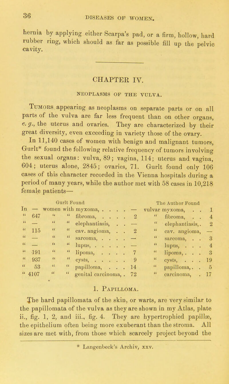 hernia by applying either Scarpa's pad, or a firm, hollow, hard rubber ring, which should as far as possible fill up the pelvic cavity. CHAPTER IV. NEOPLASMS OF THE VULVA. Tumoes appearing as neoplasms on separate parts or on all parts of the vulva are far less frequent than on other organs, e. g., the uterus and ovaries. They are characterized by their great diversity, even exceeding in variety those of the ovary. In 11,140 cases of women with benign and malignant tumors, Gurlt* found the following relative frequency of tumors involving the sexual organs: vulva, 89; vagina, 114; uterus and vagina, 604; uterus alone, 2845; ovaries, 71. Gurlt found only 106 cases of this character recorded in the Vienna hospitals during a period of many years, while the author met with 58 cases in 10,218 female patients— Gurlt Found The Author Found In women with myxoma, . . . . vulvar myxoma, . . 1 <( 647 a n fibroma, . . . . 2 tt fibroma, . . 4 It it tt elephantiasis, . . tt elephantiasis,. 2 tt 115 it tt cav. angioma, . . 2 tt cav. angioma, (1 <t tt sarcoma, . . . . tt sarcoma, . . 3 It «i tt lupus, tt lupus, . . . 4 il 191 tt it lipoma, . . . . 7 tt lipoma, . . . o O <( 937 ft tt cysts, 9 ii cysts, . . . 19 (( 53 a it papilloma, . . . 14 (i papilloma,. . 5 tt 4107 tt tt genital carcinoma, . 72 <( carcinoma, 17 1. Papilloma. The hard papillomata of the skin, or warts, are very similar to the papillomata of the vulva as they are shown in my Atlas, plate ii., fig. 1, 2, and iii., fig. 4. They are hypertrophied papillae, the epithelium often being more exuberant than the stroma. All sizes are met with, from those which scarcely project beyond the Langenbeck's Archiv, xxv.