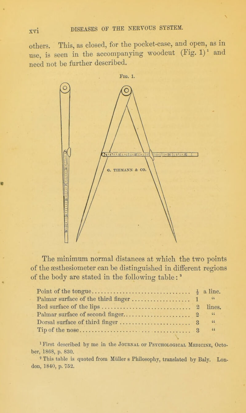 \ DISEASES OF THE NERVOUS SYSTEM. Others. This, as closed, for the pocket-case, and open, as in The minimum normal distances at which the two points of the sesthesiometer can be distinguished in different regions of the body are stated in the following table: Point of the tongue ^ a line. Palmar surface of the third finger 1  Red surface of the lips 2 lines. Palmar surface of second finger 2  Dorsal surface of third finger 3  Tip of the nose 3  * First described by me in the Journal of Psychological Medicine, Octo- ber, 1868, p. 830. ^ This table is quoted from Miiller s Philosophy, translated by Baly. Lon- don, 1840, p. 752.