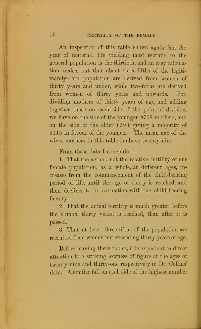 An inspection of this table shows again that the year of maternal life yielding most recruits to the general population is the thirtieth, and an easy calcula- tion makes out that about three-fifths of the legiti- mately-born population are derived from women of thirty years and under, while two-fifths are derived from women of thirty years and upwards. For, dividing mothers of thirty years of age, and adding together those on each side of the point of division, we have on the side of the younger 9708 mothers, and on the side of the elder 6593, giving a majority of 3115 in favour of the younger. The mean age of the wives-mothers in this table is above twenty-nine. From these data I conclude :— 1. That the actual, not the relative, fertility of our female population, as a whole, at different ages, in- creases from the commencement of the child-bearing period of life, until the age of thirty is reached, and then declines to its extinction with the child-bearing faculty. 2. That the actual fertility is much greater before the climax, thirty years, is reached, than after it is passed. 3. That at least three-fifths of the population are recruited from women not exceeding thirty years of age. Before leaving these tables, it is expedient to direct attention to a striking lowness of figure at the ages of twenty-nine and thirty-one respectively in Dr. Collins' data. A similar fall on each side of the highest number