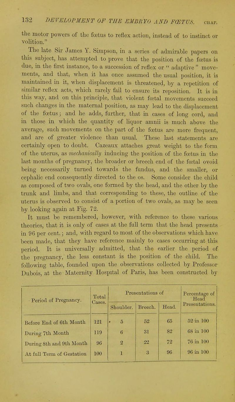 the motor powers of the foetus to reflex action, instead of to instinct or volition. The late Sir James Y. Simpson, in a series of admirable papers on this subject, has attempted to prove that the position of the fcetus is due, in the first instance, to a succession of reflex or  adaptive  move- ments, and that, when it has once assumed the usual position, it is maintained in it, when displacement is threatened, by a repetition of similar reflex acts, which rarely fail to ensure its reposition. It is in this way, and on this principle, that violent fcetal movements succeed such changes in the maternal position, as may lead to the displacement of the foetus; and he adds, further, that in cases of long cord, and in those in which the quantity of liquor amnii is much above the average, such movements on the part of the fcetus are more frequent, and are of greater violence than usual. These last statements are certainly open to doubt. Cazeaux attaches great weight to the form of the uterus, as mechanically inducing the position of the fcetus in the last months of pregnancy, the broader or breech end of the foetal ovoid being necessarily turned towards the fundus, and the smaller, or cephalic end consequently directed to the os. Some consider the child as composed of two ovals, one formed by the head, and the other by the trunk and limbs, and that corresponding to these, the outline of the uterus is observed to consist of a portion of two ovals, as may be seen by looking again at Fig. 72. It must be remembered, however, with reference to these various theories, that it is only of cases at the full term that the head presents in 96 per cent.; and, with regard to most of the observations which have been made, that they have reference mainly to cases occurring at this period. It is universally admitted, that the earlier the period of the pregnancy, the less constant is the position of the child. The following table, founded upon the observations collected by Professor Dubois, at the Maternity Hospital of Paris, has been constructed by Period of Pregnancy. Total Cases. Presentations of Percentage of Head Shoulder. Breech. Head. Presentations. Before End of 6th Month 121 5 52 65 52 in 100 During 7th Month 119 6 31 82 6S in 100 During 8th and 9th Month 96 2 22 72 76 in 100 At full Term of Gestation 100 1 3 96 96 in 100