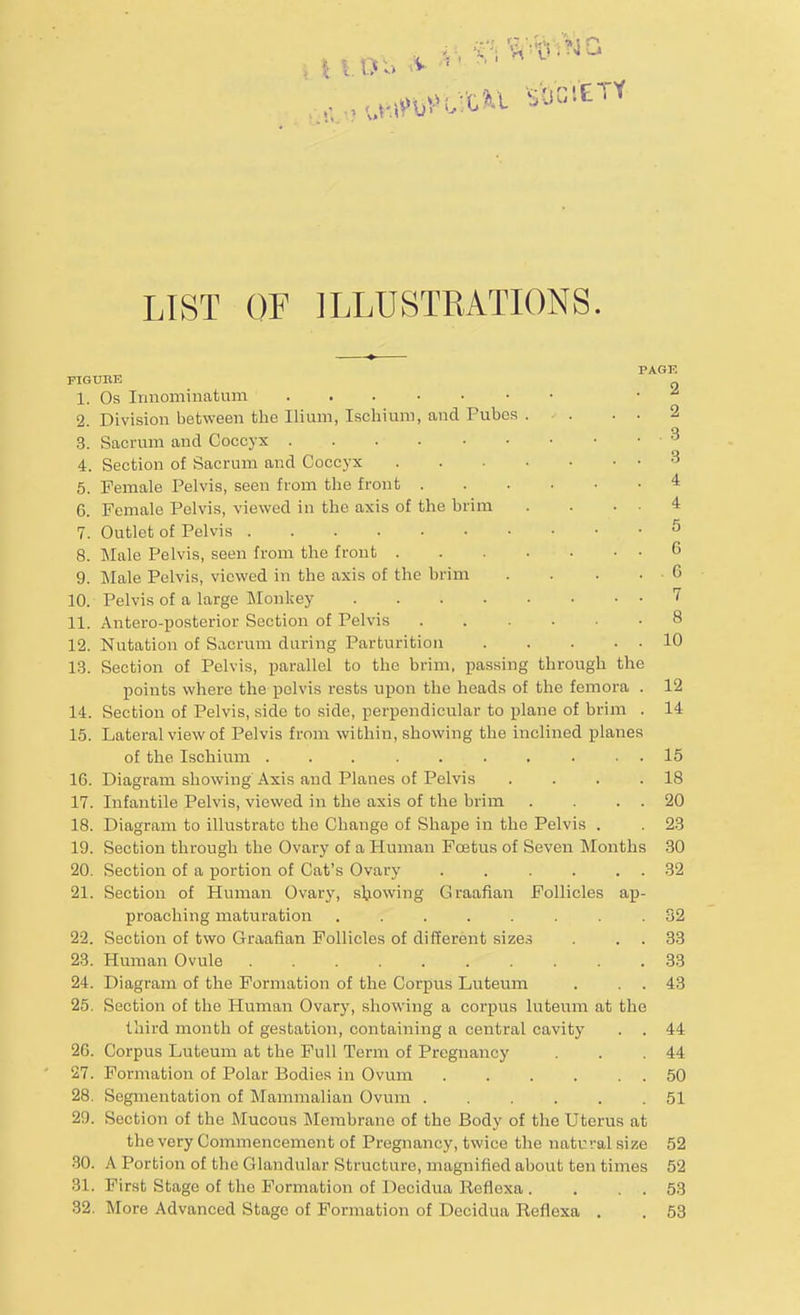 GitTY LIST OF ILLUSTRATIONS. PAGF. FIGURE 1. Os Innominatum ^ 2. Division between the Ilium, Ischium, and Pubes ... . . 2 . 3 3 4 4 5 C . G 7 8 10 3. Sacrum and Coccyx 4. Section of Sacrum and Coccyx 5. Female Pelvis, seen from the front G. Female Pelvis, viewed in the axis of the brim 7. Outlet of Pelvis 8. Male Pelvis, seen from the front 9. Male Pelvis, viewed in the axis of the brim 10. Pelvis of a large Monkey 11. Antero-posterior Section of Pelvis .... 12. Nutation of Sacrum during Parturition 13. Section of Pelvis, parallel to the brim, passing through the points where the pelvis rests upon the heads of the femora . 12 14. Section of Pelvis, side to side, perpendicular to plane of brim . 14 15. Lateral view of Pelvis from within, showing the inclined planes of the Ischium . . . . . . . . . . 15 16. Diagram showing Axis and Planes of Pelvis . . . .18 17. Infantile Pelvis, viewed in the axis of the brim . . . . 20 18. Diagram to illustrate the Change of Shape in the Pelvis . . 23 19. Section through the Ovary of a Human Fcetus of Seven Months 30 20. Section of a portion of Cat's Ovary . . . . . 32 21. Section of Human Ovary, showing Graafian Follicles ap- proaching maturation ........ 32 22. Section of two Graafian Follicles of different sizes . . 33 23. Human Ovule . . .33 24. Diagram of the Formation of the Corpus Luteum . . . 43 25. Section of the Human Ovary, showing a corpus luteum at the third month of gestation, containing a central cavity . . 44 2G. Corpus Luteum at the Full Term of Pregnancy . . .44 27. Formation of Polar Bodies in Ovum 50 28. Segmentation of Mammalian Ovum 51 29. Section of the Mucous Membrane of the Body of the Uterus at the very Commencement of Pregnancy, twice the natural size 52 30. A Portion of the Glandular Structure, magnified about ten times 52 31. First Stage of the Formation of Decidua Reflexa . . . . 53 32. More Advanced Stage of Formation of Decidua Reflexa . . 53