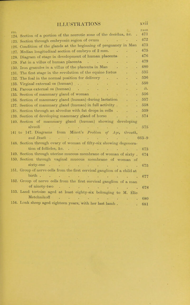 1»AGK FIG. 124. Section of a portion of the necrotic zone of the decidua, kc. . 471 J 25. Section tlu-ough embryonic region of ovum .... 472 126. Condition of the glands at the beginning of pregnancy in Man 47.3 127. Median longitudinal section of embryo of 2 mm. . . . 475 128. Diagram of stage in development of human placenta . 476 129. Fat in a villus of human placenta 479 130. Iron granules in a villus of the placenta in Man . . . 480 131. The first stage in the revolution of the equine fcBtus . . 535 132. The foal in the normal position for deUvery .... 536 133. Vii-ginal external os (human) 550 134. Parous external os (human) ib. 135. Section of mammary gland of woman ..... 556 136. Section of mammary gland (human) d\mng lactation . . 557 137. Section of mammary gland (human) in full activity . . . 558 13?. Section tlirough an alveolus with fat drops in cells . . . 559 139. Section of developing mammary gland of horse . . . 574 140. Section of mammary gland (human) showing developing alveoli . . . . . . . . . .575 141 to 147. Diagrams from Minot's Problem of Age, Growth, and Death 663-9 148. Section through ovary of woman of fifty-six showing degenera- tion of follicles, &c. ........ 673 149. Section through uterine mucous membrane of woman of sixty . 674 150. Section through vaginal mucous membrane of woman of sixty-one 675 151. Group of nerve cells from the first cervical ganglion of a child at birth ........... 677 152. Group of nerve cells from the first cervical gangUon of a man of ninety-two 678 153. Land tortoise aged at least eighty-six belonging to M. Elie Metchnikoff 680 154. I.onk sheep aged eighteen years, with her last lamb . .681