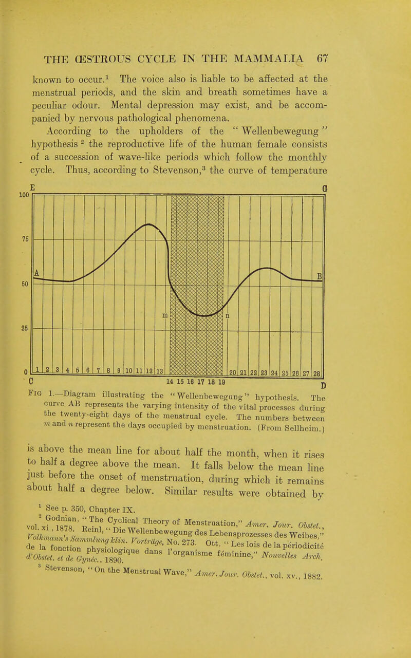 known to occur. ^ The voice also is liable to be affected at the menstrual periods, and the skin and breath sometimes have a pecuHar odom-. Mental depression may exist, and be accom- panied by nervous pathological phenomena. According to the upholders of the  Wellenbewegung hypothesis ^ the reproductive hfe of the human female consists of a succession of wave-Hke periods which follow the monthly cycle. Thus, according to Stevenson,^ the curve of temperature 14 15 16 17 18 19 jj Fig 1.—Diagram illustrating the Wellenbewegung hypothesis. The curve AB represents the varying intensity of the vital processes during the twenty-eight days of the menstrual cycle. The numbers between m, and n represent the days occupied by menstruation. (From Sellheim.) is above the mean Hue for about half the month, when it rises to half a degree above the mean. It falls below the mean Hne ]ust before the onset of menstruation, during which it remains about half a degree below. Similar results were obtained by * See p. 350, Chapter IX. yo^T\m'l2^^^'^'Z'^^T''' M-«ionJour. OlsteL, Vn,l ' . ; , ' Wellenbewegung des Lebensprozesses des Weibes  ^ Stevenson, On the Menstrual Wave, A>ner.Jour. ObsleL, vol. xv., 1882.