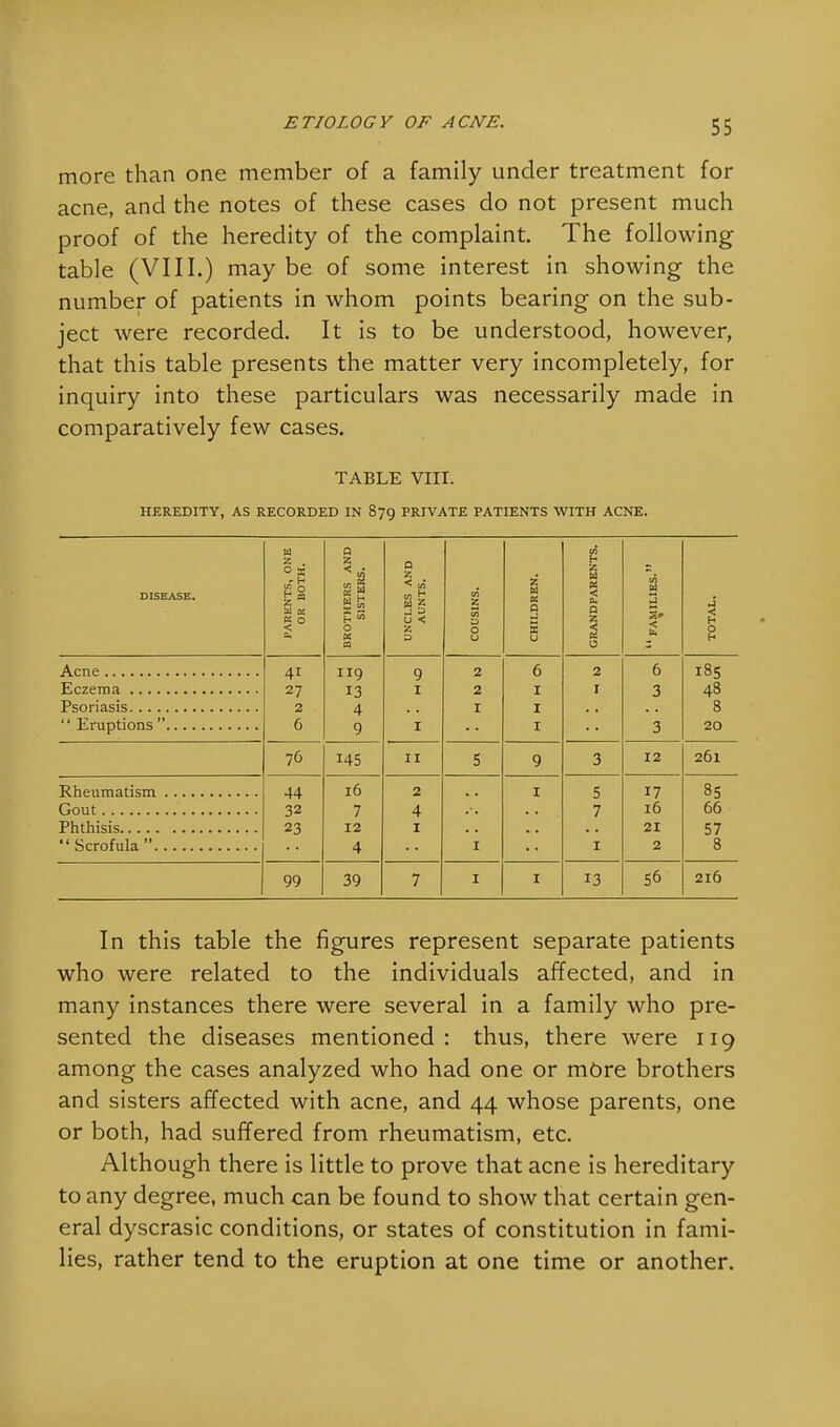 more than one member of a family under treatment for acne, and the notes of these cases do not present much proof of the heredity of the complaint. The following table (VIII.) may be of some interest in showing the number of patients in whom points bearing on the sub- ject were recorded. It is to be understood, however, that this table presents the matter very incompletely, for inquiry into these particulars was necessarily made in comparatively few cases. TABLE VIII. HEREDITY, AS RECORDED IN 879 PRIVATE PATIENTS WITH ACNE. a DISEASE. \RKNTS, ON OR BOTH. OTHERS AN SISTERS. v'CLES AND AUNTS. IUSINS. [ILDREN. \NDPARENT M J s» < i a* K n U Kb □ 0 h 41 119 9 2 6 2 6 185 27 13 1 2 I I 3 48 2 4 I 1 8 6 9 1 1 3 20 76 145 11 5 9 3 12 261 44 16 2 1 5 17 85 32 7 4 7 16 66 Phthisis 23 12 1 21 57 Scrofula 4 1 1 2 8 99 39 7 1 1 13 56 216 In this table the figures represent separate patients who were related to the individuals affected, and in many instances there were several in a family who pre- sented the diseases mentioned: thus, there were 119 among the cases analyzed who had one or more brothers and sisters affected with acne, and 44 whose parents, one or both, had suffered from rheumatism, etc. Although there is little to prove that acne is hereditary to any degree, much can be found to show that certain gen- eral dyscrasic conditions, or states of constitution in fami- lies, rather tend to the eruption at one time or another.