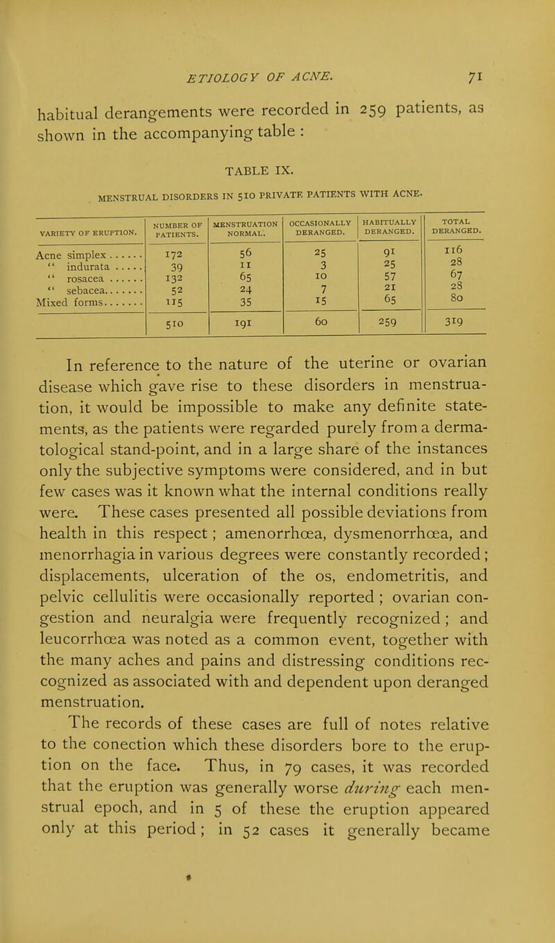 habitual derangements were recorded in 259 patients, as shown in the accompanying table : TABLE IX. MENSTRUAL DISORDERS IN 510 PRIVATE PATIENTS WITH ACNE. VARIETY OF ERUPTION. NUMBER OF PATIENTS. MENSTRUATION NORMAL. OCCASIONALLY DERANGED. HABITUALLY DERANGED. TOTAL DERANGED. 172 39 132 52 5 56 II 65 24 35 25 3 10 7 15 91 25 57 21 65 Il6 28 67 28 80 5io 191 60 259 319 In reference to the nature of the uterine or ovarian disease which gave rise to these disorders in menstrua- tion, it would be impossible to make any definite state- ments, as the patients were regarded purely from a derma- tological stand-point, and in a large share of the instances only the subjective symptoms were considered, and in but few cases was it known what the internal conditions really were. These cases presented all possible deviations from health in this respect; amenorrhcea, dysmenorrhea, and menorrhagia in various degrees were constantly recorded; displacements, ulceration of the os, endometritis, and pelvic cellulitis were occasionally reported ; ovarian con- gestion and neuralgia were frequently recognized ; and leucorrhcea was noted as a common event, together with the many aches and pains and distressing conditions rec- cognized as associated with and dependent upon deranged menstruation. The records of these cases are full of notes relative to the conection which these disorders bore to the erup- tion on the face. Thus, in 79 cases, it was recorded that the eruption was generally worse during each men- strual epoch, and in 5 of these the eruption appeared only at this period; in 52 cases it generally became