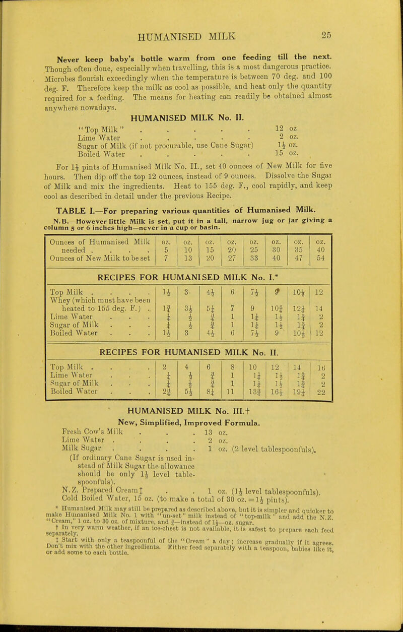 Never keep baby's bottle warm from one feeding till the next. Though often done, especially when travelling, this is a most dangerous practice. Microbes flourish exceedingly when the temperature is between 70 cleg, and 100 deg. F. Therefore keep the milk as cool as possible, and heat only the quantity required for a feeding. The means for heating can readily be obtained almost anywhere nowadays. HUMANISED MILK No. II. Top Milk 12 oz Lime Water . . . • • 2 oz. Sugar of Milk (if not procurable, use Cane Sugar) 14 oz. Boiled Water . . . ' • 15 oz. For 1£ pints of Humanised Milk No. II., set 40 ounces of New Milk for five hours. Then dip off the top 12 ounces, instead of 9 ounces. Dissolve the Sugai of Milk and mix the ingredients. Heat to 155 deg. F., cool rapidly, and keep cool as described in detail under the previous Eecipe. TABLE I.—For preparing various quantities of Humanised Milk. N.B.—However little Milk is set, put it in a tall, narrow jug or jar giving a column 5 or 6 inches high—never in a cup or basin. Ounces of Humanised Milk oz. oz. oz. oz. oz. oz. oz. oz. needed .... 5 10 15 20 25 30 35 40 Ounces of New Milk to be set 7 13 20 27 33 40 47 54 RECIPES FOR HUMANISED MILK No. I.* Top Milk .... H 3 6 '4 104 12 Whey (which must have been heated to 155 deg. F.) .. if 34 H 7 9 lOf 12} n 14 Lime Water i X 2 a ? 1 U H 2 Sugar of Milk Boiled Water i 4 a 4 1 H H 2 H 3 44 6 74 9 104 12 RECIPES FOR HUMANISED MILK No. II. Top Milk .... 2 4 6 8 10 12 14 10 Lime Water i 4 £ 1 n 14 if 2 Sugar of Milk i 4 H ? 1 n 14 IS 2 Boiled Water n 54 84 11 13| 16i 194 22 HUMANISED MILK No. IH.t New, Simplified, Improved Formula. k . .13 Fresh Cow'3 Millc Lime Water . Milk Sugar . (If ordinary Cane Sugar is used in- stead of Milk Sugar the allowance should bo only 1£ level table- spoonfuls). N. Z. Prepared Cream J oz. oz. oz. (2 level tablespoon fuls). 1 oz. (H level tablespoonfuls). Cold Boiled Water, 15 oz. (to make a total of 30 oz. =14 pints separately. t Start with only a teaspoonful of tlie Cream a day; Increase gradually if it, aerees Don t mix with the other ingredients. Either feed separately with a teaspoon, babies like it' or arid some to each bottle. '