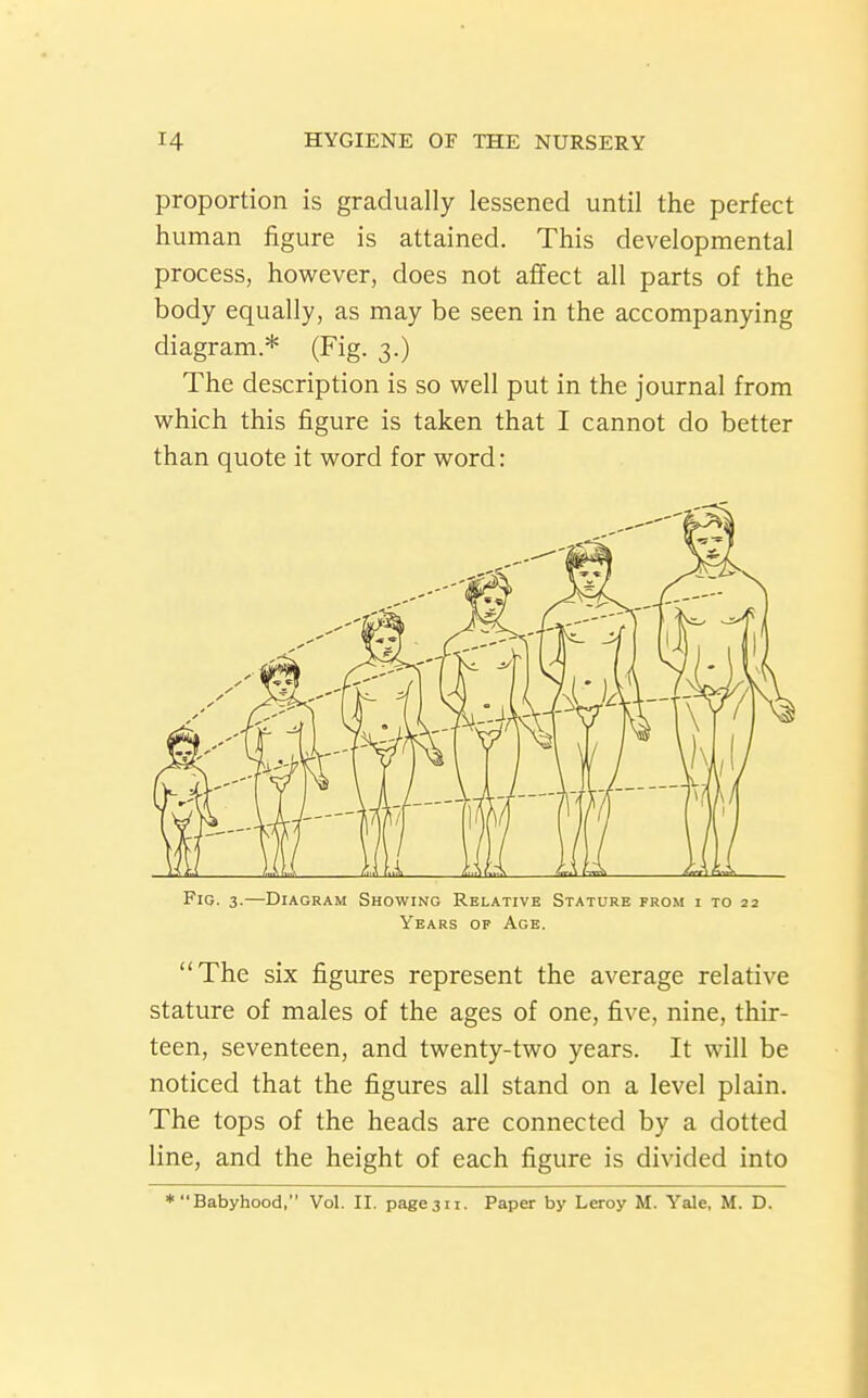 proportion is gradually lessened until the perfect human figure is attained. This developmental process, however, does not affect all parts of the body equally, as may be seen in the accompanying diagram.* (Fig. 3.) The description is so well put in the journal from which this figure is taken that I cannot do better than quote it word for word: Fig. 3-—Diagram Showing Relative Stature from i to 22 Years op Age. The six figures represent the average relative stature of males of the ages of one, five, nine, thir- teen, seventeen, and twenty-two years. It will be noticed that the figures all stand on a level plain. The tops of the heads are connected by a dotted line, and the height of each figure is divided into Babyhood, Vol. II. page311. Paper by Leroy M. Yale, M. D.