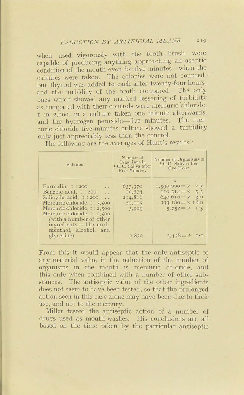 when used vigorously with the tooth-brush, were capable of producing anything approaching an aseptic condition of the mouth even for five minutes—when the cultures were taken. The colonies were not counted,- but thymol was added to each after twenty-four hours, and the turbidity of the broth compared. The only ones which showed any marked lessening of turbidity as compared with their controls were mercuric chloride, I in 2,000, in a culture taken one minute afterwards, and the hydrogen peroxide—five minutes. The mer- curic chloride five-minutes culture showed a turbidity only just appreciably less than the control. The following are the averages of Hunt's results : Solution. Number of Organisms in J C.C. Saliva after Five Minutes. Number of Organisms in C.C. S.nliva after One Hour. Formalin, i : 200 Benzoic acid, i : 200 Salicylic acid, i : 200 . . Mercuric chloride, I : 3,500 Mercuric chloride, i 12,500 Mercuric chloride, i : 2,500 (with a number of other ingredients — thymol, menthol, alcohol, and glycerine) 637.370 19.874 214,816 20,115 3.909 2,830 1,590,000 = x 2-5 II0,SI4=X 5-5 640,616= X 3'0 333,180 = X i6'0 S,752=x 1-5 2,458 = -^ I'l From this it would appear that the only antiseptic of any material value in the reduction of the number of organisms in the mouth is mercuric chloride, and this only when combined with a number of other sub- stances. The antiseptic value of the other ingredients does not seem to have been tested, so that the prolonged action seen in this case alone may have been due to their use, and not to the mercury. Miller tested the antiseptic action of a number of drugs used as mouth-washes. His conclusions are all based on the time taken by the particular antiseptic