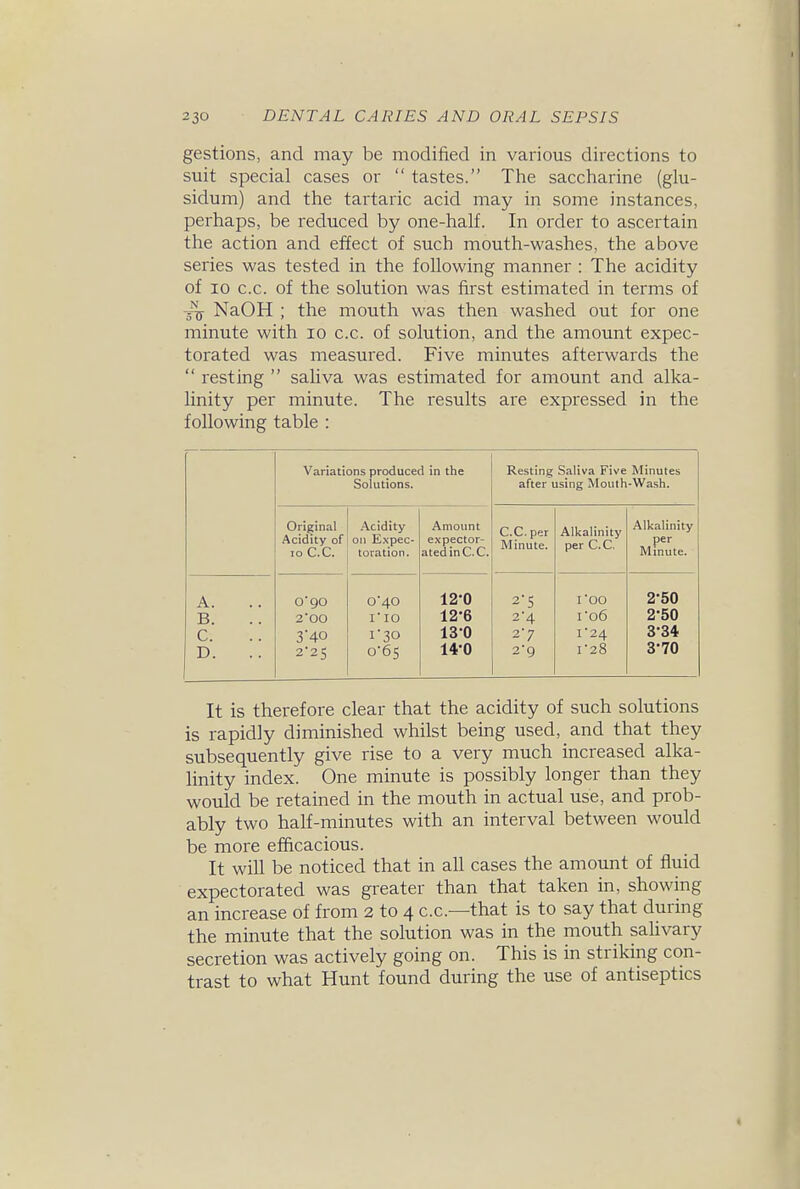 gestions, and may be modified in various directions to suit special cases or  tastes. The saccharine (glu- sidum) and the tartaric acid may in some instances, perhaps, be reduced by one-half. In order to ascertain the action and effect of such mouth-washes, the above series was tested in the following manner : The acidity of 10 c.c. of the solution was first estimated in terms of NaOH ; the mouth was then washed out for one minute with lo c.c. of solution, and the amount expec- torated was measured. Five minutes afterwards the  resting  saliva was estimated for amount and alka- linity per minute. The results are expressed in the following table : Variations produced in the Solutions. Resting Saliva Five Minutes after using Mouth-Wash. Original Acidity of lo C.C. Acidity on Expec- toration. Amount expector- ated in C.C. C.C. per Minute. Alkalinity per C.C. Alkalinity per Minute. A. o'go 0'40 12-0 2'5 I 00 2-50 B. 2'00 I'lO 12-6 2-4 I 06 2-50 C. 340 1-30 13-0 27 I24 3-34 D. 2'25 o65 14-0 2'9 1-28 3-70 It is therefore clear that the acidity of such solutions is rapidly diminished whilst being used, and that they subsequently give rise to a very much increased alka- linity index. One minute is possibly longer than they would be retained in the mouth in actual use, and prob- ably two half-minutes with an interval between would be more efficacious. It will be noticed that in all cases the amount of fluid expectorated was greater than that taken in, showing an increase of from 2 to 4 c.c—that is to say that during the minute that the solution was in the mouth sahvary secretion was actively going on. This is in striking con- trast to what Hunt found during the use of antiseptics