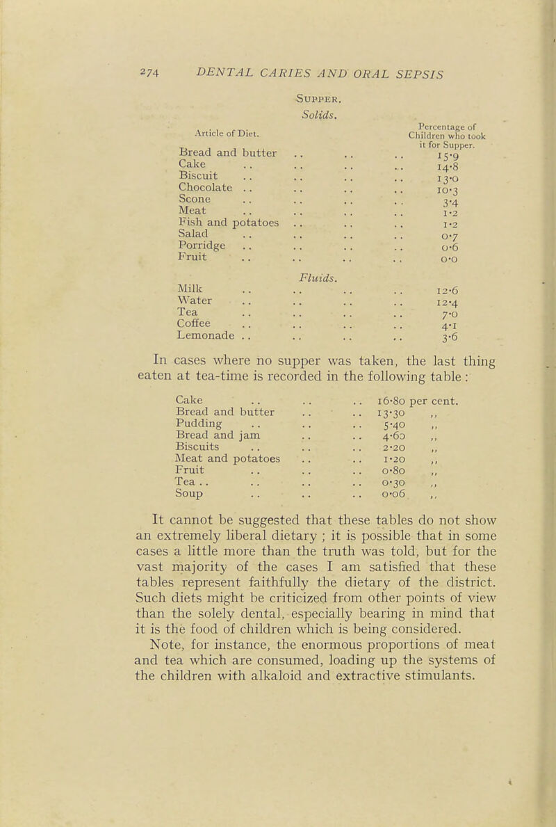 Supper. Solids. Article of Diet. Bread and butter Cake Biscuit Chocolate .. Scone Meat Fish and potatoes Salad Porridge Fruit Milk Water Tea Coffee Lemonade Fluids. Percentage of Cliildren who took it for Supper. IS-9 14-8 13-0 10-3 3-4 I-2 I-2 0-7 0-6 O'O 12-6 12-4 7-0 4-1 3-6 In cases where no supper was taken, the last thing eaten at tea-time is recorded in the following table : Cake Bread and butter Pudding Bread and jam Biscuits Meat and potatoes Fruit Tea .. Soup i6'8o per cent. 13-30 5-40 4'6o 2-20 I-20 o-8o 0-30 0'o6 It cannot be suggested that these tables do not show an extremely liberal dietary ; it is possible that in some cases a little more than the truth was told, but for the vast majority of the cases I am satisfied that these tables represent faithfully the dietary of the district. Such diets might be criticized from other points of view than the solely dental, especially bearing in mind that it is the food of children which is being considered. Note, for instance, the enormous proportions of meat and tea which are consumed, loading up the systems of the children with alkaloid and extractive stimulants.