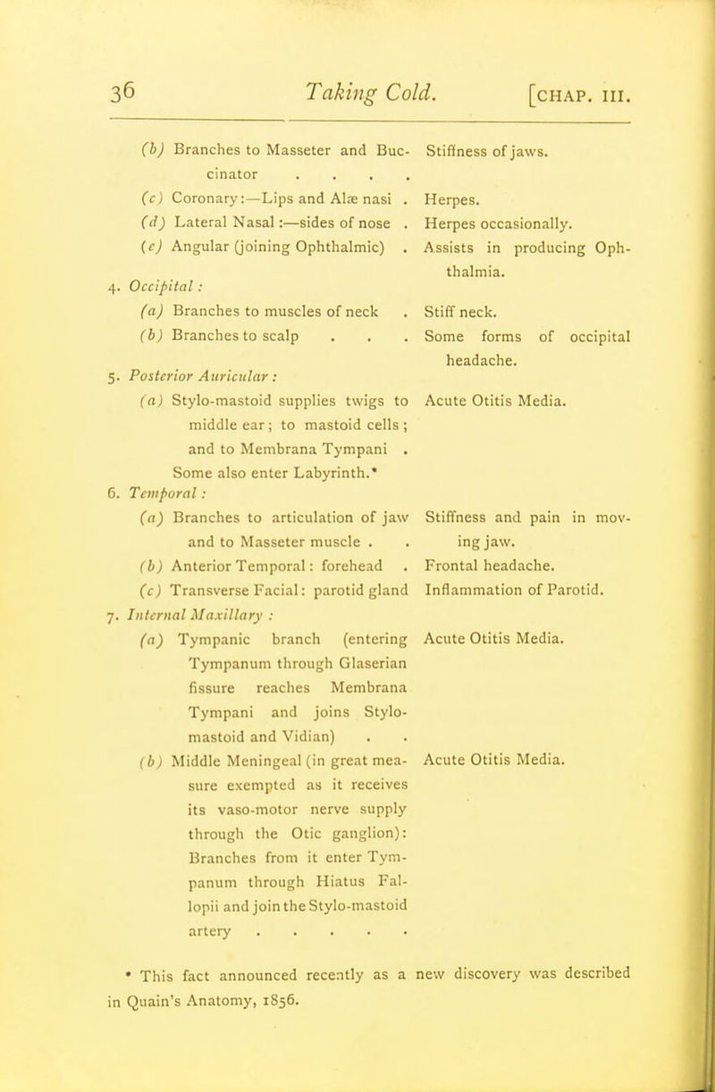 (h) Branches to Masseter and Buc- cinator . . . . (c) Coronary:—Lips and Alse nasi . (d) Lateral Nasal:—sides of nose . (cj Angular (joining Ophthalmic) . 4. Occipital: (a) Branches to muscles of neck (b) Branches to scalp Stiffness of jaws. Herpes. Herpes occasionally. Assists in producing Oph- thalmia. Stiff neck. Some forms of occipital headache. 5. Posterior Auricular: (a) Stylo-mastoid supplies twigs to Acute Otitis Media, middle ear; to mastoid cells ; and to Membrana Tympani , Some also enter Labyrinth.* 6. Temporal : (a) Branches to articulation of jaw and to Masseter muscle . (b) Anterior Temporal: forehead (c) Transverse Facial: parotid gland 7. Internal Maxillary : (a) Tympanic branch (entering Tympanum through Glaserian fissure reaches Membrana Tympani and joins Stylo- mastoid and Vidian) (b) Middle Meningeal (in great mea- sure exempted as it receives its vaso-motor nerve supply through the Otic ganglion): Branches from it enter Tym- panum through Hiatus Fal- lopii and join the Stylo-mastoid artery ..... Stiffness and pain in mov- ing jaw. Frontal headache. Inflammation of Parotid. Acute Otitis Media. Acute Otitis Media. • This fact announced recently as a new discovery was described in Quain's Anatomy, 1856.