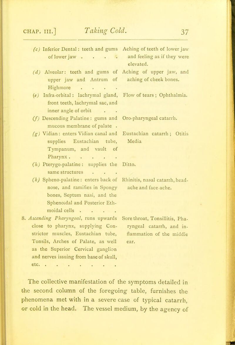 (c) Inferior Dental: teeth and gums of lower jaw . . . . (d) Alveolar: teeth and gums of upper jaw and Antrum of Highmore . . . . {e) Infra-orbital: lachrymal gland, front teeth, lachrymal sac, and inner angle of orbit (f) Descending Palatine : gums and mucous membrane of palate . (g) Vidian: enters Vidian canal and supplies Eustachian tube, Tympanum, and vault of Pharynx ..... (h) Pterygo-palatine : supplies the same structures (k) Spheno-palatine : enters back of nose, and ramifies in Spongy bones, Septum nasi, and the Sphenoidal and Posterior Eth- moidal cells .... 8. Ascending Pharyngeal, runs upwards close to pharynx, supplying Con- strictor muscles, Eustachian tube. Tonsils, Arches of Palate, as well as the Superior Cervical ganglion and nerves issuing from base of skull, etc Aching of teeth of lower jaw and feeling as if they were elevated. Aching of upper jaw, and aching of cheek bones. Flow of tears ; Ophthalmia. Oro-pharyngeal catarrh. Eustachian catarrh ; Otitis Media Ditto. Rhinitis, nasal catarrh, head- ache and face-ache. Sore throat. Tonsillitis, Pha- ryngeal catarrh, and in- flammation of the middle ear. The collective manifestation of the symptoms detailed in the second column of the foregoing table, furnishes the phenomena met with in a severe case of typical catarrh, or cold in the head. The vessel medium, by the agency of
