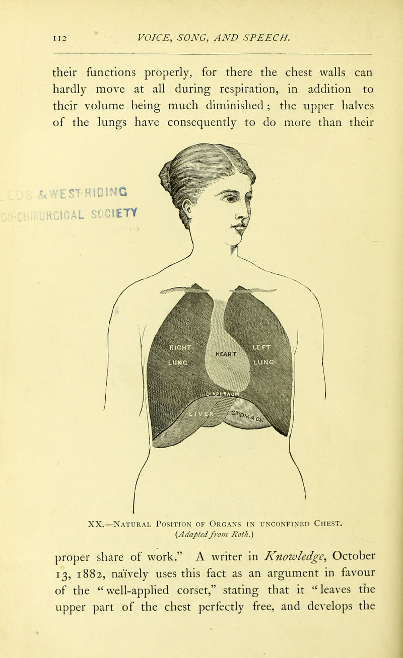 their functions properly, for there the chest waUs can hardly move at all during respiration, in addition to their volume being much diminished ; the upper halves of the lungs have consequently to do more than their XX.—Natural Tosition of Organs in unconfined Chest. (Adaptedfrom Roth.) proper share of work. A writer in Knozvlet^gc, October 13, 1882, naively uses this fact as an argument in favour of the well-applied corset, stating that it leaves the upper part of the chest perfectly free, and develops the