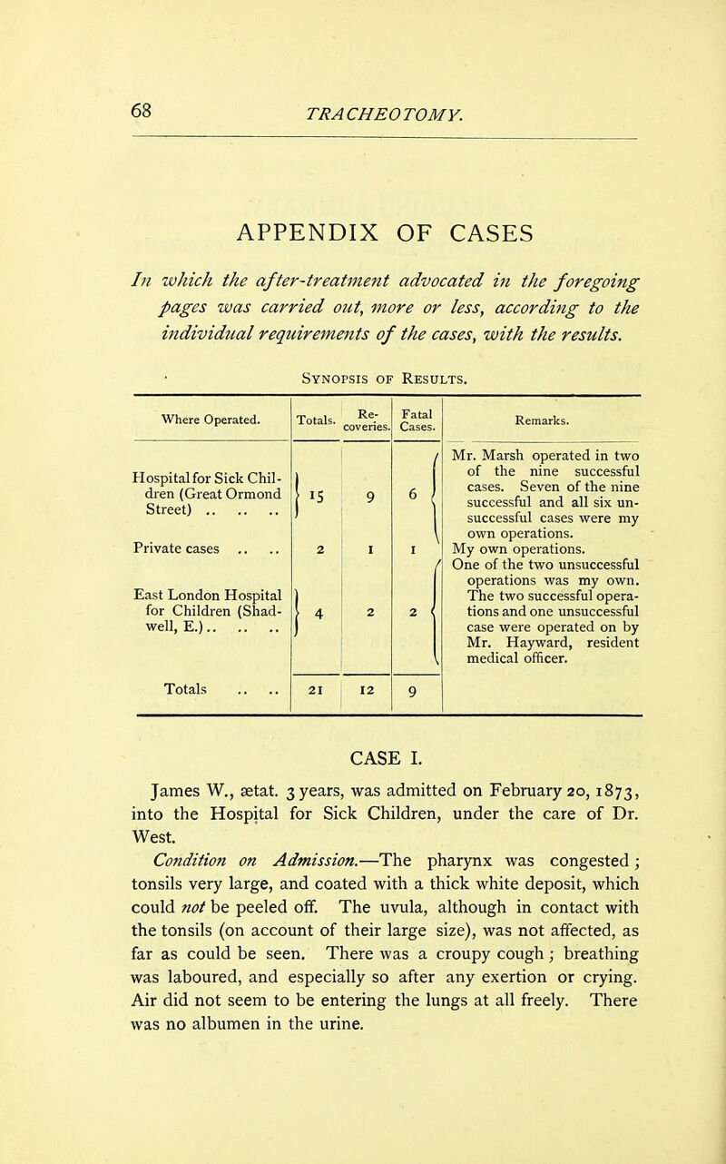 APPENDIX OF CASES In which the after-treatment advocated in the foregoing pages was carried out, more or less, according to the individual requirements of the cases, with the results. Synopsis of Results. Where Operated. Totals. Re- coveries. Fatal Cases. Remarks. Hospital for Sick Chil- dren (Great Ormond Street) Private cases East London Hospital for Children (Shad- well, E.) 2 9 I 2 6 ) \. \ Mr. Marsh operated in two of the nine successful cases. Seven of the nine successful and all six un- successful cases were my own operations. My own operations. ' One of the two unsuccessful operations was my own. The two successful opera- tions and one unsuccessful case were operated on by Mr. Hayward, resident medical officer. Totals .. .. 21 12 9 CASE I. James W., aetat. 3 years, was admitted on February 20,1873, into the Hospital for Sick Children, under the care of Dr. West. Condition on Admission.—The pharynx was congested; tonsils very large, and coated with a thick white deposit, which could not be peeled off. The uvula, although in contact with the tonsils (on account of their large size), was not alfected, as far as could be seen. There was a croupy cough; breathing was laboured, and especially so after any exertion or crying. Air did not seem to be entering the lungs at all freely. There was no albumen in the urine.