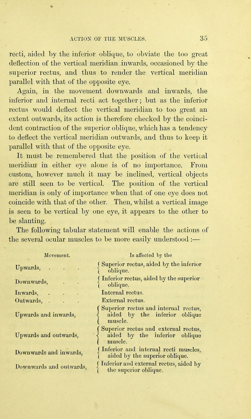 recti, aided by the inferior oblique, to obviate the too great deflection of the vertical meridian inwards, occasioned by the superior rectus, and thus to render the vertical meridian parallel with that of the opposite eye. Again, in the movement downwards and inwards, the inferior and internal recti act together; but as the inferior rectus would deflect the vertical meridian to too great an extent outwards, its action is therefore checked by the coinci- dent contraction of the superior oblique, which has a tendency to deflect the vertical meridian outwards, and thus to keep it parallel with that of the opposite eye. It must be remembered that the position of the vertical meridian in either eye alone is of no importance. Froiu custom, however much it may be inclined, vertical objects are still seen to be vertical. The position of the vertical meridian is only of importance when that of one eye does not coincide with that of the other. Then, whilst a vertical image is seen to be vertical by one eye, it appears to the other to be slanting. The following tabular statement will enable the actions of the several ocular muscles to be more easily understood :— Upwards, Movement. Is affected by the lerior rectus, aided by the inferior Downwards, Inwards, Outwards, Internal rectus. External rectus. Downwards and inwards, Upwards and outwards. Upwards and inwards. Downwards and outwards, f Inferior and external rectus, aided by I the sujicrior oblique.