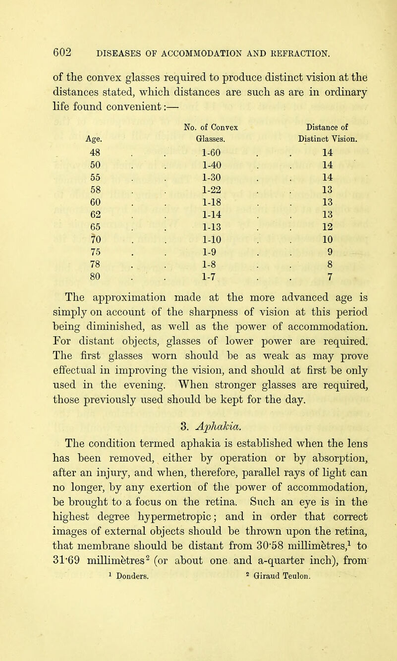 of the convex glasses required to produce distinct vision at the distances stated, which distances are such as are in ordinary life found convenient:— No. of Convex Distance of Age. Glasses. Distinct Vision. 48 . 1-60 . . 14 50 . . 1-40 . . 14 55 . . 1-30 . . 14 58 . 1-22 . . 13 60 . . 1-18 . . 13 62 1-14 . 13 65 . . 1-13 . . 12 )0 . . 1-10 . 10 75 . . 1-9 . . 9 78 . . 1-8 . . 8 80 . . 1-7 . . 7 The approximation made at the more advanced age is simply on account of the sharpness of vision at this period being diminished, as well as the power of accommodation. For distant objects, glasses of lower power are required. The first glasses worn should be as weak as may prove effectual in improving the vision, and should at first be only used in the evening. When stronger glasses are required, those previously used should be kept for the day. 3. Aphakia. The condition termed aphakia is established when the lens has been removed, either by operation or by absorption, after an injury, and when, therefore, parallel rays of light can no longer, by any exertion of the power of accommodation, be brought to a focus on the retina. Such an eye is in the highest degree hypermetropic; and in order that correct images of external objects should be thrown upon the retina, that membrane should be distant from 30'58 millimetres,^ to 31 69 millimetres^ (or about one and a-quarter inch), from' ^ Donders. ^ Giraud Teulon.