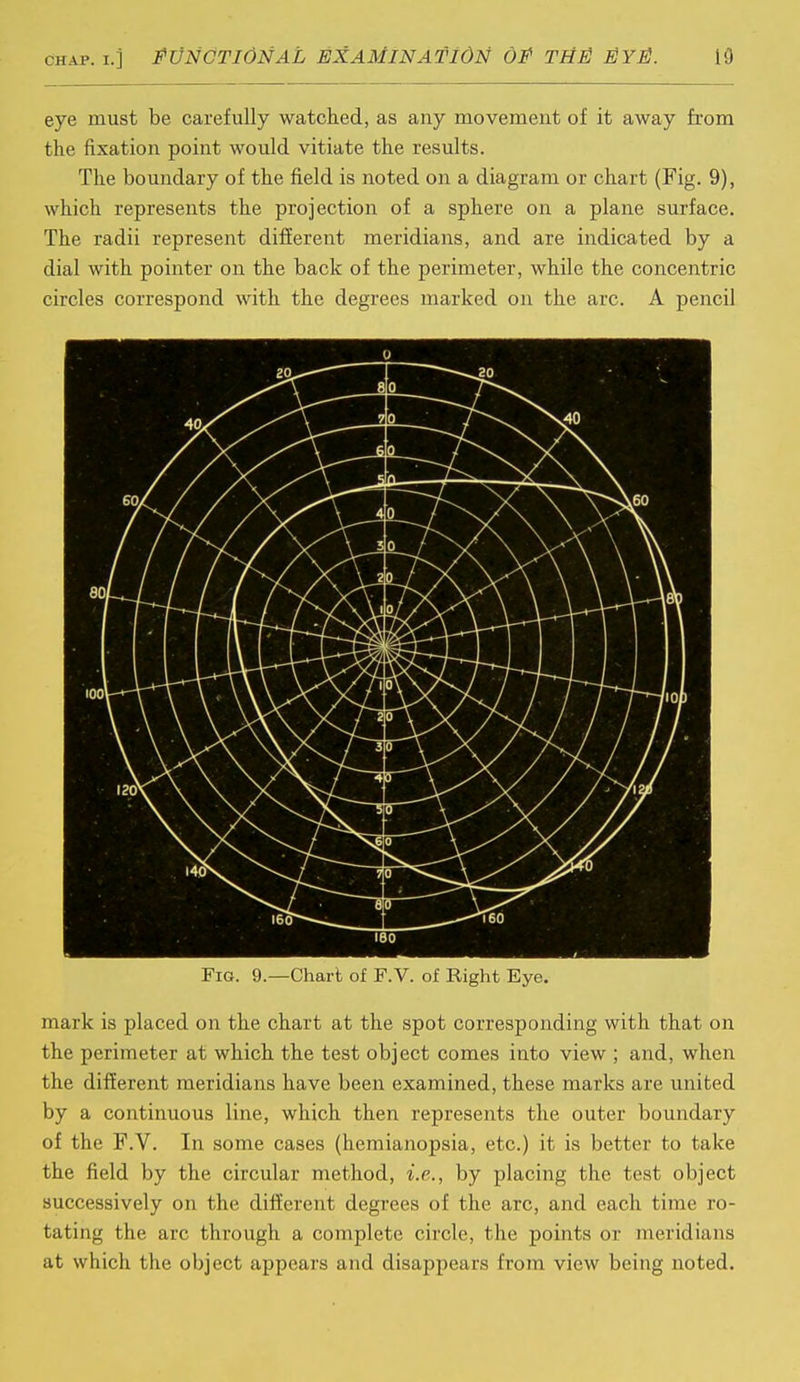 eye must be carefully watched, as any movement of it away from the fixation point would vitiate the results. The boundary of the field is noted on a diagram or chart (Fig. 9), which represents the projection of a sphere on a plane surface. The radii represent different meridians, and are indicated by a dial with pointer on the back of the perimeter, while the concentric circles correspond with the degrees marked on the arc. A pencil o jci,—f J ^rS. Fig. 9.—Chart of F.V. of Right Eye. mark is placed on the chart at the spot corresponding with that on the perimeter at which the test object comes into view ; and, when the different meridians have been examined, these marks are united by a continuous line, which then represents the outer boundary of the F.V. In some cases (hemianopsia, etc.) it is better to take the field by the circular method, i.e., by placing the test object successively on the different degrees of the arc, and each time ro- tating the arc through a complete circle, the points or meridians at which the object appears and disappears from view being noted.