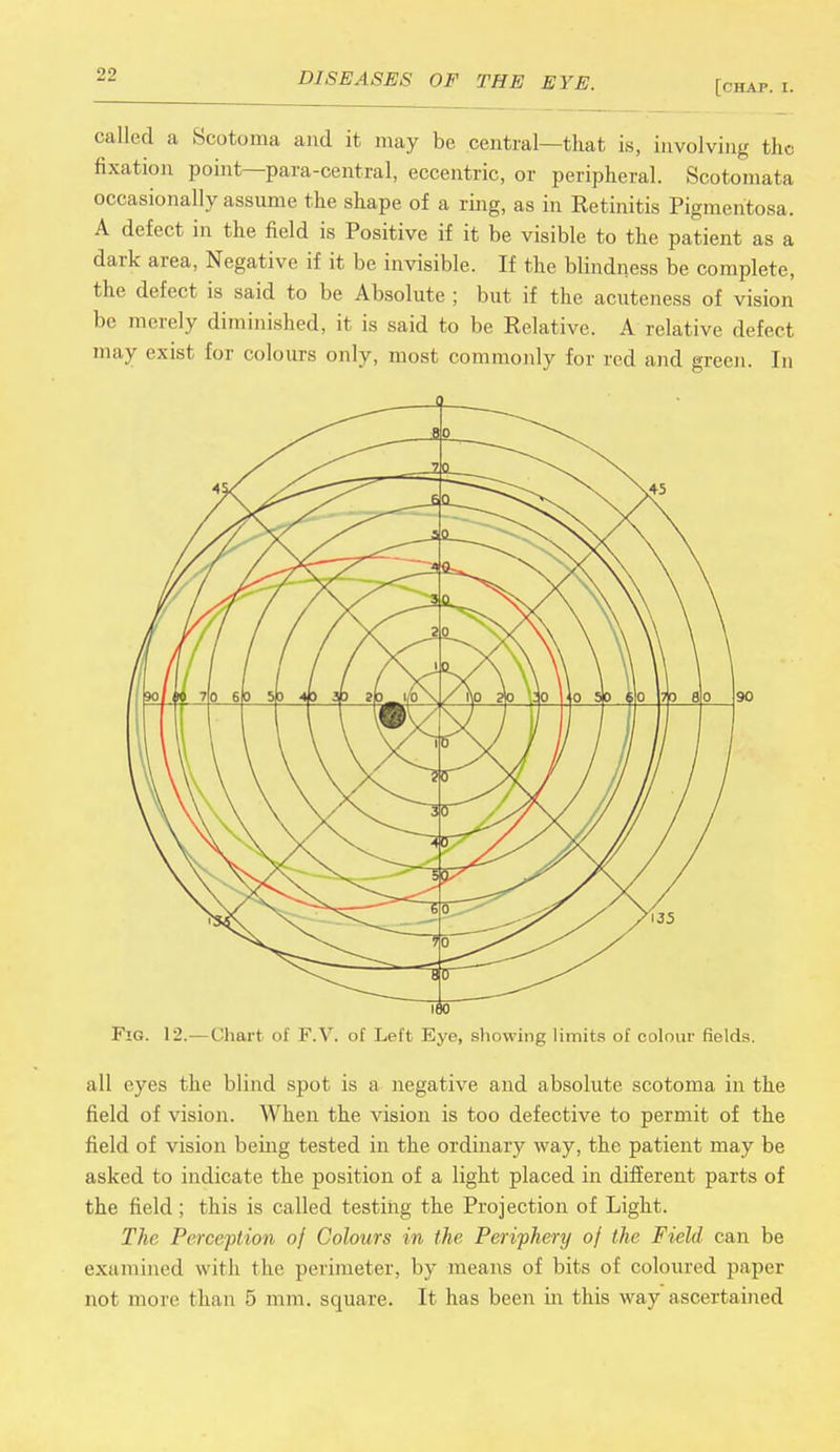 [CHAP. I. called a Scotoma and it may be central—that is, involving the fixation point—para-central, eccentric, or peripheral. Scotomata occasionally assume the shape of a ring, as in Retinitis Pigmentosa. A defect in the field is Positive if it be visible to the patient as a dark area, Negative if it be invisible. If the blindness be complete, the defect is said to be Absolute ; but if the acuteness of vision be merely diminished, it is said to be Relative. A relative defect may exist tor colours only, most commonly for red and green. In 180 Fig. 12.—Chart of F.V. of Left Eye, showing limits of colour fields. all eyes the blind spot is a negative and absolute scotoma in the field of vision. When the vision is too defective to permit of the field of vision being tested in the ordinary way, the patient may be asked to indicate the position of a light placed in different parts of the field; this is called testing the Projection of Light. The Perception of Colours in the Periphery of the Field can be examined with the perimeter, by means of bits of coloured paper not more than 5 mm. square. It has been in this way ascertained