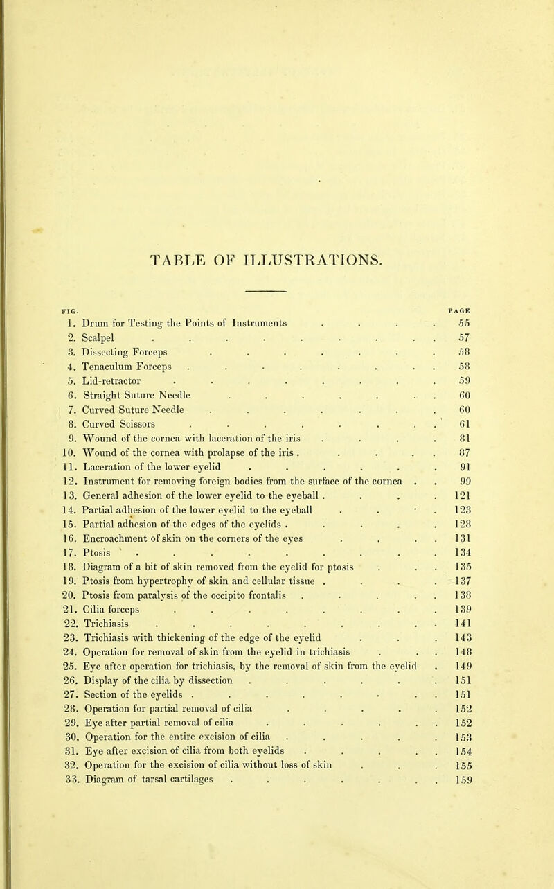 FIG. PAGE 1. Drum for Testing the Points of Instruments . . . .65 2. Scalpel . . . . . . . . . 57 3. Dissecting Forceps . . . . . . .58 4. Tenaculum Forceps . . . . . . . . 68 5. Lid-retractor ........ 59 6. Straight Suture Needle . . . . . . . 60 7. Curved Suture Needle ....... 60 8. Curved Scissors . . . . . . . . ' 61 9. Wound of the cornea with laceration of the iris . . . .81 10. Wound of the cornea with prolapse of the iris . . . . . 87 11. Laceration of the lower eyelid ...... 91 12. Instrument for removing foreign bodies from the surface of the cornea . . 99 13. General adhesion of the lower ej'elid to the eyeball . . . . 121 14. Partial adhesion of the lower eyelid to the eyeball . . • . 123 15. Partial adhesion of the edges of the eyelids . .... 128 16. Encroachment of skin on the corners of the eyes . . . . 131 17. Ptosis ■ . . . . . . . . .134 18. Diagram of a bit of skin removed from the eyelid for ptosis . . . 135 19. Ptosis from hypertrophy of skin and cellular tissue .... 137 20. Ptosis from paralysis of the occipito frontalis . . . . . 138 21. Cilia forceps ........ 139 22. Trichiasis . . . . . . . . . 141 23. Trichiasis with thickening of the edge of the eyelid . . . 143 24. Operation for removal of skin from the eyelid in trichiasis . . . 148 25. Eye after operation for trichiasis, by the removal of skin from the eyelid . 149 26. Display of the cilia by dissection ...... 151 27. Section of the eyelids ........ 151 28. Operation for partial removal of cilia ..... 162 29. Eye after partial removal of cilia . . . . . . 152 30. Operation for the entire excision of cilia . . . . .153 31. Eye after excision of cilia from both eyelids . . . . . 154 32. Operation for the excision of cilia without loss of skin . . . 155 33. Diagram of tarsal cartilages . . . . . . . 159