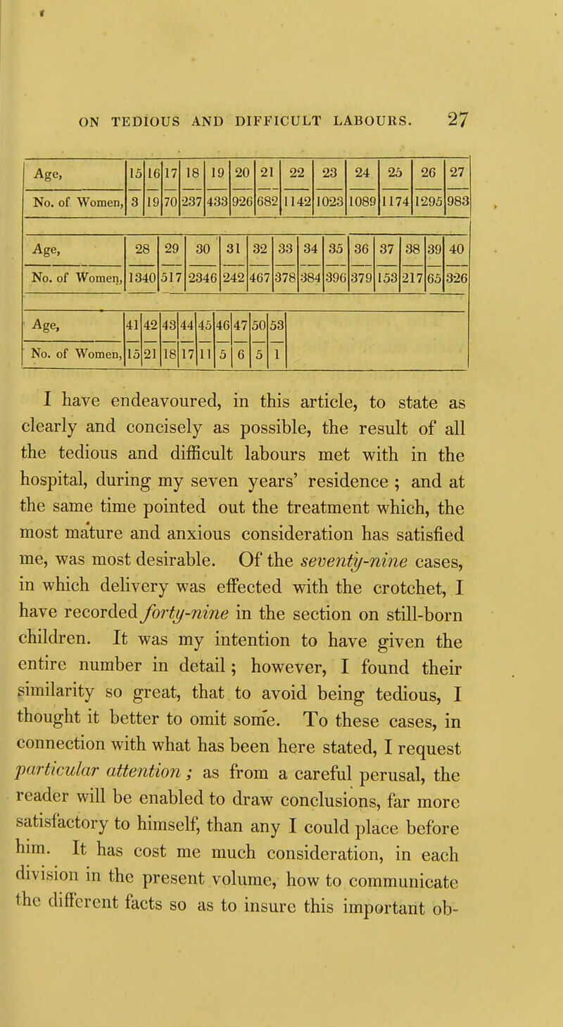 Age, 15 3 16 19 17 70 18 •237 19 20 21 682 22 23 24 25 26 27 No. of Women, 433 92C 1142 1023 1089 1174 1295 983 Age, 28 29 30 31 32 33 34 384 35 396 36 37 38 39 65 40 No. of Women, 1340 517 2346 242 467 378 379 153 217 326 Age, 41 42 43 44 45 46 47 50 53 No. of Women, 15 21 18 17 11 5 6 5 1 I have endeavoured, in this article, to state as clearly and concisely as possible, the result of all the tedious and difficult labours met with in the hospital, during my seven years' residence ; and at the same time pointed out the treatment which, the most mature and anxious consideration has satisfied me, was most desirable. Of the seventy-nine cases, in which delivery was eff'ected with the crotchet, I have recorded forty-nine in the section on still-born children. It was my intention to have given the entire number in detail; however, I found their similarity so great, that to avoid being tedious, I thought it better to omit some. To these cases, in connection with what has been here stated, I request particular attention; as from a careful perusal, the reader will be enabled to draw conclusions, far more satisfactory to himself, than any I could place before him. It has cost me much consideration, in each division in the present volume, how to communicate the different facts so as to insure this important ob-