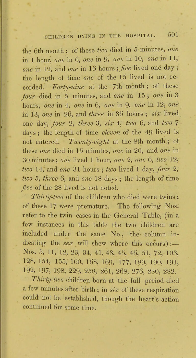 the 6th month ; of these two died in 5 minutes, one in 1 hour, one in 6, one in 9, one in 10, one in 11, one in 12, and one in 16 hours;/we lived one day; the length of time one of the 15 lived is not re- corded. Forty-nine at the 7th month ; of these four died in 5 minutes, and one in 15 ; one in 3 hours, one in 4, one in 6, o?2e in 9? one in 12, o/ie in 13, one in 26, and three in 36 hours ; six lived one day, four 2, ^Aree 3, 52> 4, ^zz;o 6, and ^i^70 7 days J the length of time eleven of the 49 lived is not entered. Twenty-eight at the 8th month ; of these one died in 15 minutes, one in 20, and one in 30 minutes J one lived 1 hour, one 2, one 6, 12,, two 14,' and o?ze 31 hours ; two lived 1 day,/bz^r 2, ^z(;o 5, ^Aree 6, and o?2e 18 days; the length of time five of the 28 lived is not noted. Thirty-two of the children who died were twins ; of these 17 were premature. The following Nos. refer to the twin cases in the General Table, (in a few instances in this table the two children are included under -the same No., the- column in- dicating the sex will shew where this occurs) :— Nos. 5, 11, 12, 23, 34, 41, 43, 45, 46, 51, 72, 103, 128, 154, 155,-160, 168, 169, 177, 189, 190, 191, 192, 197, 198, 229, 258, 261, 268, 276, 280, 282. Thirty-two children born at the full period died a few minutes after birth; in six of these respiration could not be established, though the heart's action continued for some time.