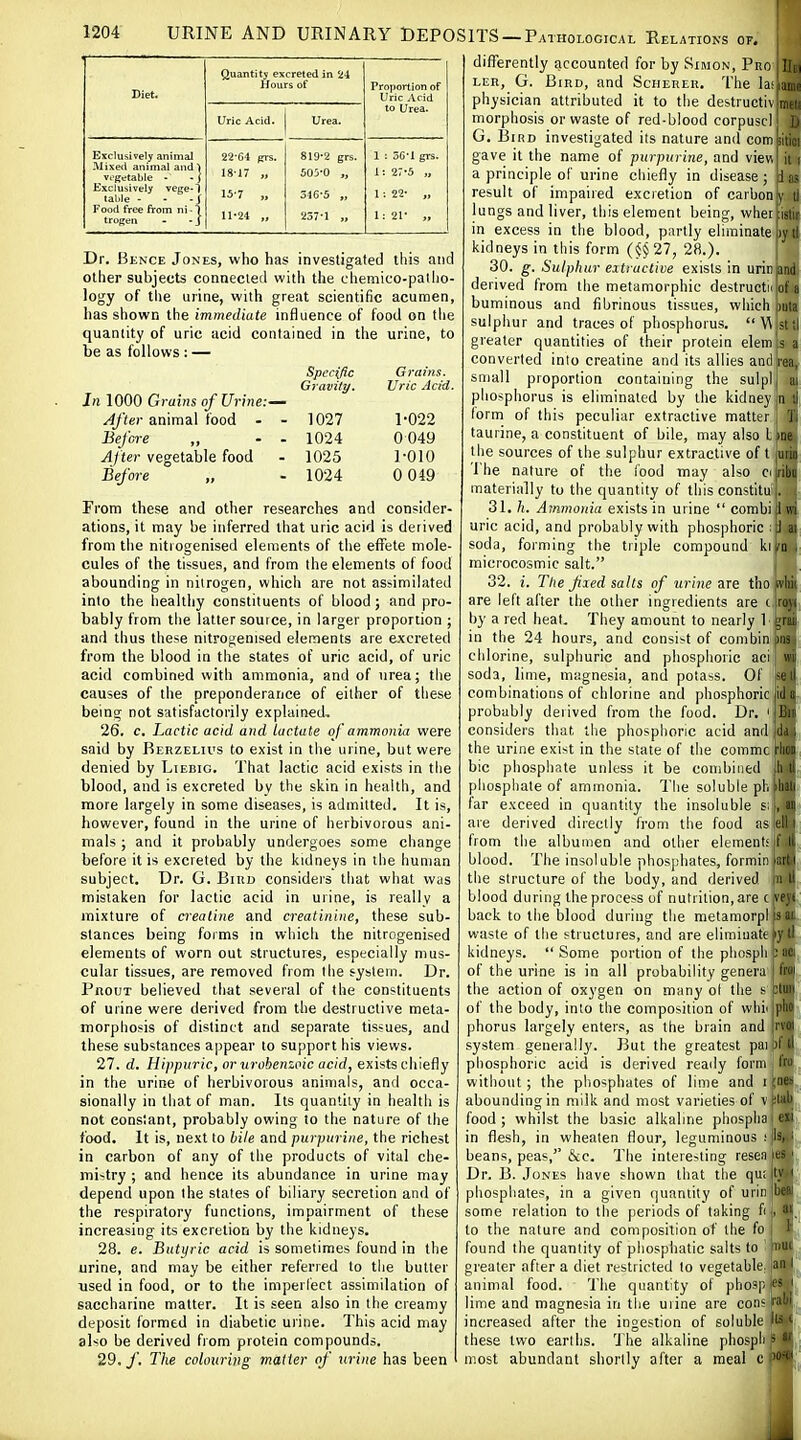 Diet. Quantity excreted in 24 Hours of Proportion of Uric Acid to Urea. Uric Acid. Urea. Exclusively animal Mixed animal and | Exclusively vege-1 talile - - -f Food free from ni -1 trogen - -j 22-64 ps. 18-17 „ 15-7 „ 1I-24 „ 819-2 grs. 503-0 „ 316-5 „ 237-1 „ 1 ; 56-1 grs. 1: 2r-5 „ 1: 22- „ 1: 21- „ Dr. Bence Jones, who has investigated this and other subjects connected with the chemico-palho- logy of the urine, with great scientific acumen, has shown the immediate influence of food on tiie quantity of uric acid contained in the urine, to be as follows : — Specific Gravity. 1027 1024 1025 1024 Grains. Uric Acid. 1-022 0049 1-010 0 049 In 1000 Grains of Urine:— After animal food - - Before „ - - Af ter vegetable food Before „ From these and other researches and consider- ations, it may be inferred that uric acid is derived from the nitiogenised elements of the eflTete mole- cules of the tissues, and from the elements of food abounding in nitrogen, which are not assimilateil into the healthy constituents of blood; and pro- bably from the latter source, in larger proportion ; and thus these nitrogenised elements are excreted from the blood in the states of uric acid, of uric acid combined with ammonia, and of urea; the causes of the preponderance of either of these being not satisfactorily explained, 26. c. Lactic acid and lactate of ammonia were said by Berzelius to exist in the urine, but were denied by Liebig. That lactic acid exists in the blood, and is excreted bv the skin in health, and more largely in some diseases, is admitted. It is, however, found in the urine of herbivorous ani- mals ; and it probably undergoes some change before it is excreted by the kidneys in the human subject. Dr. G. Bird considers that what wus mistaken for lactic acid in urine, is really a mixture of creatine and creatinine, these sub- stances being forms in which the nitrogenised elements of worn out structures, especially mus- cular tissues, are removed from the system. Dr. PnouT believed that sevei'al of the constituents of urine were derived from the destructive meta- morphosis of distinct and separate tissues, and these substances appear to support his views. 27. d. Hippuric, or tirohenzoic acid, exists chiefly in the urine of herbivorous animals, and occa- sionally in that of man. Its quantity in health is not constant, probably owing to the nature of the food. It is, next to bile and purpurine, the richest in carbon of any of the products of vital che- mistry ; and hence its abundance in urine may depend upon the states of biliary secretion and of the respiratory functions, impairment of these increasing its excretion by the kidneys. 28. e. Butyric acid is sometimes found in the urine, and may be either referred to the butter used in food, or to the imperfect assimilation of saccharine matter. It is seen also in the creamy deposit formed in diabetic urine. This acid may also be derived from protein compounds. 29. f. The colouring matter of urine has been tl istii lytl differently accounted for by Simon, Pro ) LEn, G. Bird, and Scherer. The la physician attributed it to the destructi- morphosis or waste of red-blood corpust l i G. Bird investigated its nature and com6itici gave it the name of purpurine, and viev, a principle of urine chiefly in disease; das result of impaired excretion of carbon lungs and liver, this element being, wher in excess in the blood, p;irtly eliminate kidneys in this form (^§27, 28.). 30. g. Sulphur extractive exists in urinfinii derived from the metamorphic destructn jof a buminous and fibrinous tissues, which jiuta sulphur and traces of phosphorus. V\ stil greater quantities of their protein elem Is a converted into creatine and its allies and^-ea, small proportion containing the sulplj ai phosphorus is eliminated by the kidney in t| form of this peculiar extractive matter j Ti taurine, a constituent of bile, may also Lkne, the sources of the sulphur extractive of t jurin The nature of the food may also c libi: materially to the quantity of this constitu . 31. Ammonia exists in urine  combi |1 wi uric acid, and pi-obably with phosphoric ;'^l ai soda, forming the triple compound kij/o i microcosmic salt. , 32. i. Tite Jixed salts of urine cire tho jfvhit are left after the other ingredients are c [royt by a red heat. They amount to nearly 1 grail in the 24 hours, and consist of combin )) ■ chlorine, sulphuric and phosphoric ac; soda, lime, magnesia, and potass. Of -cii combinations of chlorine and phosphoric jid ^ probably derived from the food. Dr. mBu considers that the phosphoric acid ami da ; the urine exist in the state of the commc rlitn bic phosphate unless it be combined li i: phospliale of ammonia. The soluble ph liili far exceed in quantity the insoluble s are derived directly from the food ;ib from the albumen and other element: : i blood. The insoluble phosphates, formin sri i the structure of the body, and derived ii H blood during the process of nutrition, are c Wjl back to the blood during the metamorpi jsat waste of the structures, and are eliminate ll kidneys.  Some portion of the pliospli 3 aci of the urine is in all probability genera Iri'i the action of oxygen on many of the ^  of the body, into the composition of wlii' ['•<- phorus largely enters, as the brain and jrvai system generally. But the greatest paipfll phosphoric acid is derived ready form fro without; the phosphates of lime and i abounding in milk and most varieties of v food ; whilst the basic alkaline phosplia in flesh, in whealen flour, leguminous i beans, peas,'' &c. The intere-.ting resea Dr. B. Jones have shown that the qui phosphates, in a given quantity of urin some relation to the periods of taking fi to the nature and composition of the fo found the quantity of phosphatic salts to ■ ml greater after a diet restricted to vegetable animal food. 'Jhe quantity of phosp lime and magnesia in the uiine are cons increased after the ingestion of soluble these two earths. The alkaline phosp most abundant shortly after a meal c