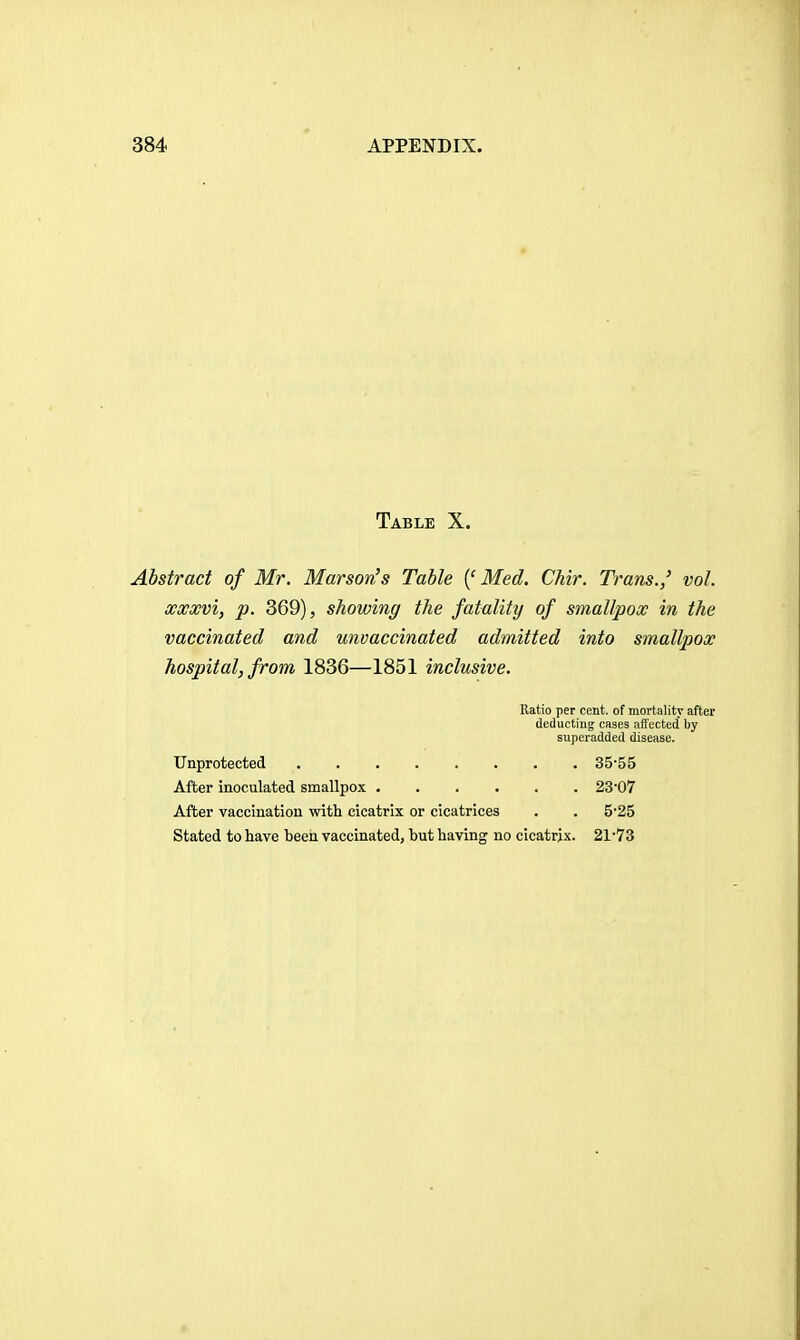 Table X. Abstract of Mr. Marson's Table {'Med. Chir. Trans.,' vol. xxxvi, p. 869), showing the fatality of smallpox in the vaccinated and unvaccinated admitted into smallpox hospital, from 1836—1851 inclusive. Ratio per cent, of mortality after deducting caaes affected by superadded disease. Unprotected 35*55 After inoculated smallpox 23'07 After vaccination with cicatrix or cicatrices . . 5'25 Stated to have been vaccinated, but having no cicatrix. 21'73