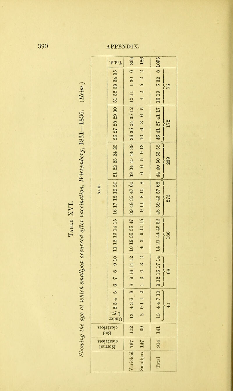 CO 00 CO 00 g 55 1^ CO CO 03 00 <r> 05 .-I 00 1—1 1> r-i CO o 05 00 t- eo •saoiJ^BDio to o 05 . to CO CO CD o r-l CO r-l 05 ITS CO CO 00 o r-l 00 CO o S