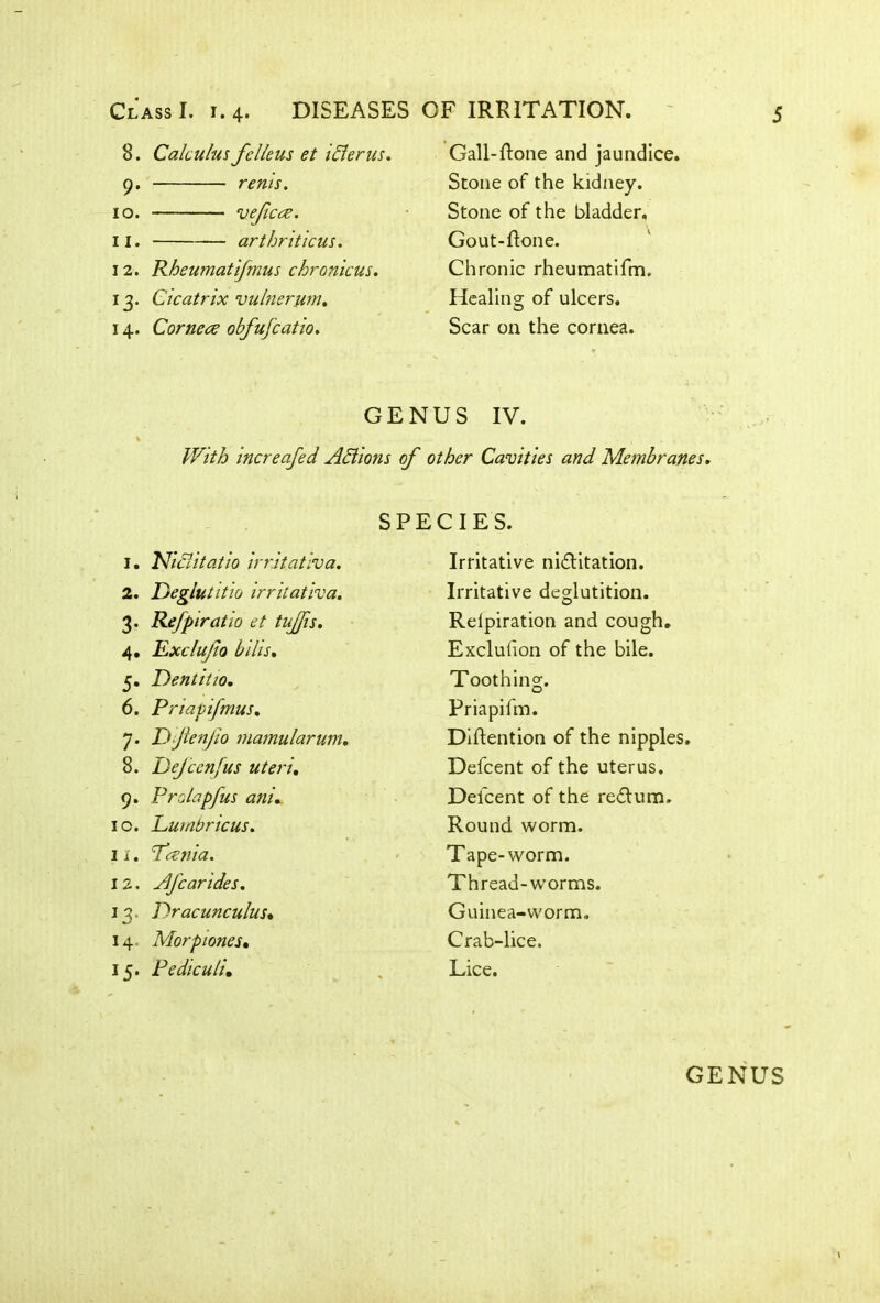 8. Calculus fclleus et idler us. 9- rents. 10. veficce. n. arthriticus. 12. Rbeumatifmus chronicus. 13. Cicatrix vulnerum. 14. Cornece obfufcatio. Gall-ftone and jaundice. Stone of the kidney. Stone of the bladder, Gout-ftone. Chronic rheumatifm. Healing of ulcers. Scar on the cornea. GENUS IV. With increafed Actions of other Cavities and Membranes. SPECIES. 1. Niclitatio irritativa. 2. Deglutitio irritativa. 3. Refpiratio et tuffs. 4. Exclujw bilis. 5. Dentitio. 6. Priapifmus. 7. Ijjlenjio mamularum. 8. Dejcen/us uteri, 9. Prolapfus ani. 10. Lumbricus. 11. Pcznia. 12. Afcarides. 13. Dracunculus, 14. Morptones, 15. Pediculi, Irritative ni<£litation. Irritative deglutition. Relpiration and cough. Exclusion of the bile. Toothing. Priapifm. Diftention of the nipples. Defcent of the uterus. Delcent of the re&um. Round worm. Tape-worm. Thread-wrorms. Guinea-worm., Crab-lice. Lice. GENUS