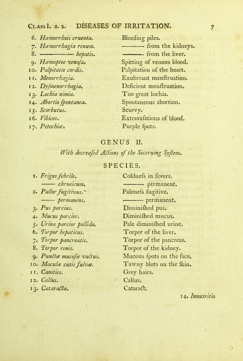 W CO 7 7. Hasmorrhagia renum. 8. hepatis. 9. Hasmoptoe venofa. 10. Palpitatio cordis. 12. Dyfmenorrhagia. 13. Lochia nimia. 14. Abortio Jpontanea. 15. Scorbutus. 16. Vibices. 17. Petechias. • * from the kidneys. from the liver. Spitting of venous blood. Palpitation of the heart. Deficient menftruation. Too great lochia. Spontaneous abortion. Scurvy. Extravafations of blood. Purple fpots. With decreafed A Elions of the Secerning Syjlem„ SPECIES. 1. Frigusfebrile. —— chronicum. 2. Pallor fugitivus.' permanens. 3. Pus parcius. 4. Mucus parcior. 5. Urina parcior pallida. 6. Torpor hepaticus. . Torpor pancreatis. . Torpor renis. 9. PunElce mucofe vultus. 10. Maculae cutis fulvce. 1 1. Canities. 1 2. Callus. 13. CataraEla. Coldnefs in fevers. permanent. Palenefs fugitive. O • permanent. Diminished pus. Diminished mucus. Pale dimin'idied urine. Torpor of the liver. Torpor of the pancreas. Torpor of the kidney. Mucous fpots on the face. Tawny blots on the Skin. Grey hairs. Callus. Catarail. 14. Innutritio