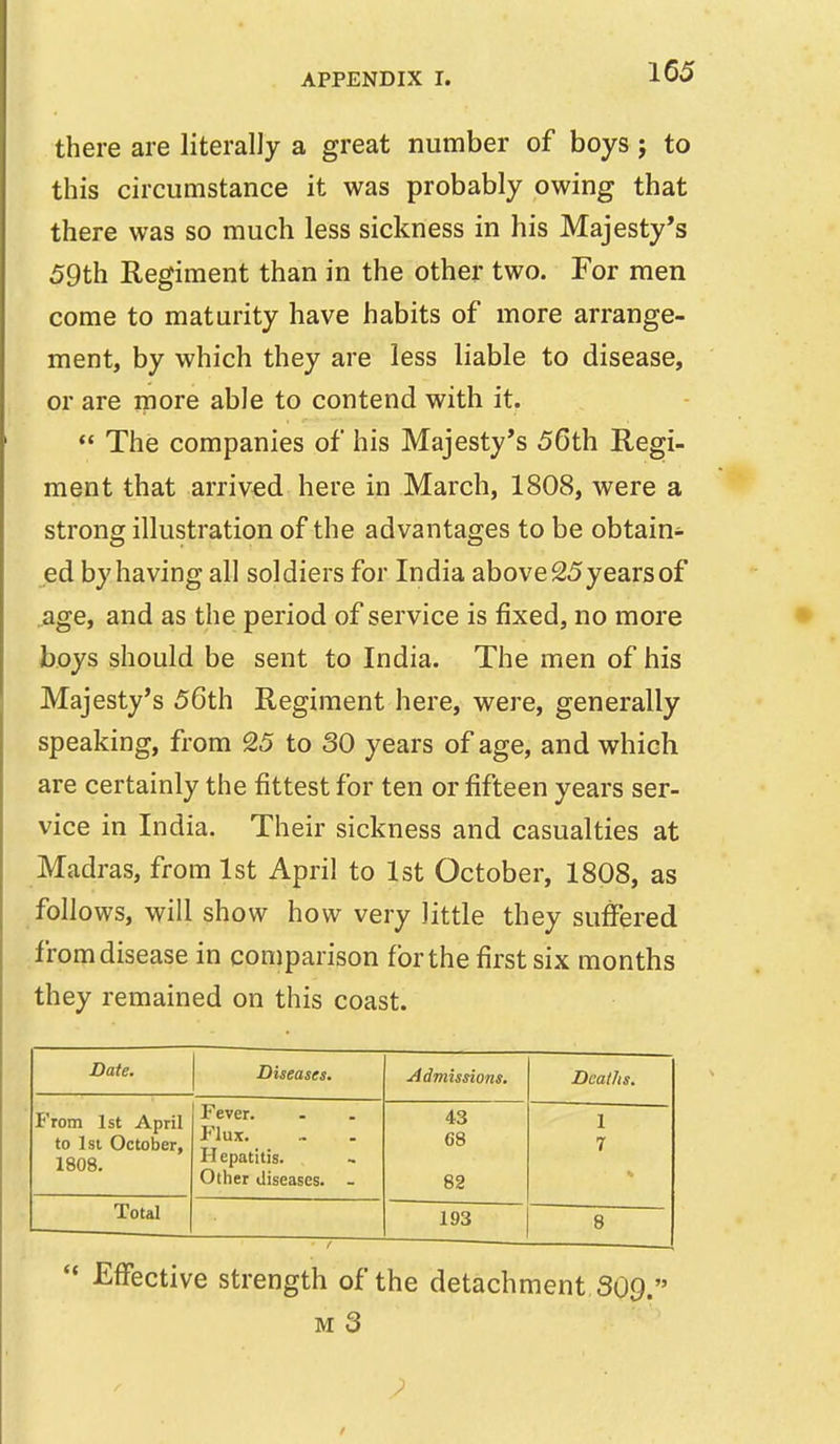 there are literally a great number of boys; to this circumstance it was probably owing that there was so much less sickness in his Majesty's 59th Regiment than in the other two. For men come to maturity have habits of more arrange- ment, by which they are less liable to disease, or are more able to contend with it. *' The companies of his Majesty's 56th Regi- ment that arrived here in March, 1808, were a strong illustration of the advantages to be obtain- ed by having all soldiers for India above 25years of ^age, and as the period of service is fixed, no more boys should be sent to India. The men of his Majesty's 56th Regiment here, were, generally speaking, from 25 to 30 years of age, and which are certainly the fittest for ten or fifteen years ser- vice in India. Their sickness and casualties at Madras, from 1st April to 1st October, 1808, as _ follows, will show how very little they suffered from disease in comparison for the first six months they remained on this coast. Bate. Diseases. Admissions. Deaths. From 1st April to 1st October, 1808. Fever. Flux. Hepatitis. Other diseases. - 43 68 82 1 7 Total 193 8 Effective strength of the detachment, S09. M 3