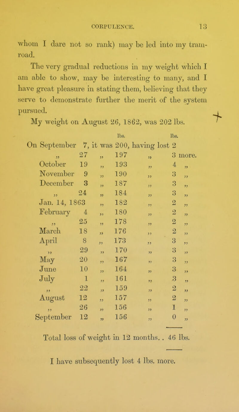 whom I dare not so rank) may be led into my tram- road. The very gradual reductions in my weight which I am able to show, may be interesting to many, and I have great pleasure in stating them, believing that they serve to demonstrate further the merit of the system pursued. My weight on August 26, 1862, was 202 lbs. lbs. lbs. a September it was 200, having lost 2 27 3> 197 3 more October 19 J> 193 » 4 November 9 J3 190 )) 3 „ December 3 » 187 }) 3 „ 24 )} 184 » 3 „ Jan. 14, 1863 J) 182 2 „ February 4 J) 180 }) 2 „ 25 J5 178 55 2 „ March 18 }) 176 5) 2 „ April 8 J5 173 55 3 „ 5 J 29 5> 170 55 3 „ May 20 5 J 167 55 o June 10 ;5 164 55 3 „ July 1 J? 161 55 3 „ J) 22 ;> 159 55 2 „ August 12 )} 157 55 2 „ J) 26 >> 156 55 1 55 September 12 j> 156 55 0 „ Total loss of weight in 12 months. . 46 lbs. I have subsequently lost 4 lbs. more.