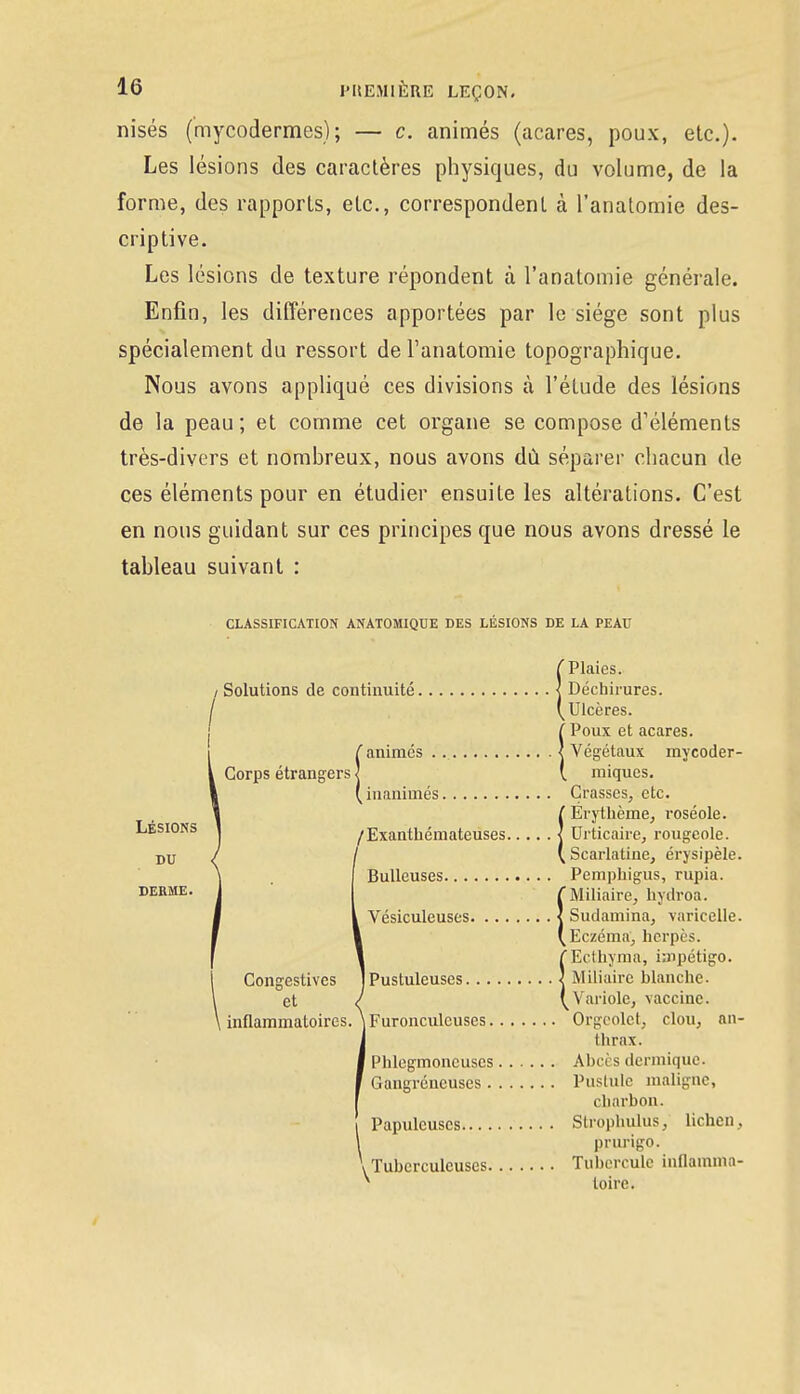 nisés (mycodermes); — c. animés (acares, poux, etc.). Les lésions des caractères physiques, du volume, de la forme, des rapports, etc., correspondent à l'anatomie des- criptive. Les lésions de texture répondent à l'anatomie générale. Enfin, les différences apportées par le siège sont plus spécialement du ressort de l'anatomie topographique. Nous avons appliqué ces divisions à l'étude des lésions de la peau ; et comme cet organe se compose d'éléments très-divers et nombreux, nous avons dù séparer chacun de ces éléments pour en étudier ensuite les altérations. C'est en nous guidant sur ces principes que nous avons dressé le tableau suivant : CLASSIFICATION ANATOMIQUE DES LÉSIONS DE LA PEAU Plaies. Déchirures. Ulcères. Poux et acares. Végétaux mycoder- raiqucs. Grasses, etc. Erythème, roséole. Urticaire, rougeole. Scarlatine, érysipèle. Pemphigus, rupia. Miliaire, hydroa. Sudamina, varicelle. Eczéma, herpès. Ecthyma, impétigo. Miliaire blanche. Variole, vaccine. Orgeolct, clou, an- thrax. Abcès dermique. Pustule maligne, charbon. Strophulus, lichen, prurigo. Tubercule inflamma- toire. LÉSIONS DU DERME. Solutions de continuité. !animés .. inanimés. /Exantbémateuses. Bulleuses..., Vésiculeuses. Congestives et Pustuleuses. inflammatoires. \ Furonculcuses. Phlegmoncuscs, Gangréneuses . Papulcuscs... . Tuberculeuses.