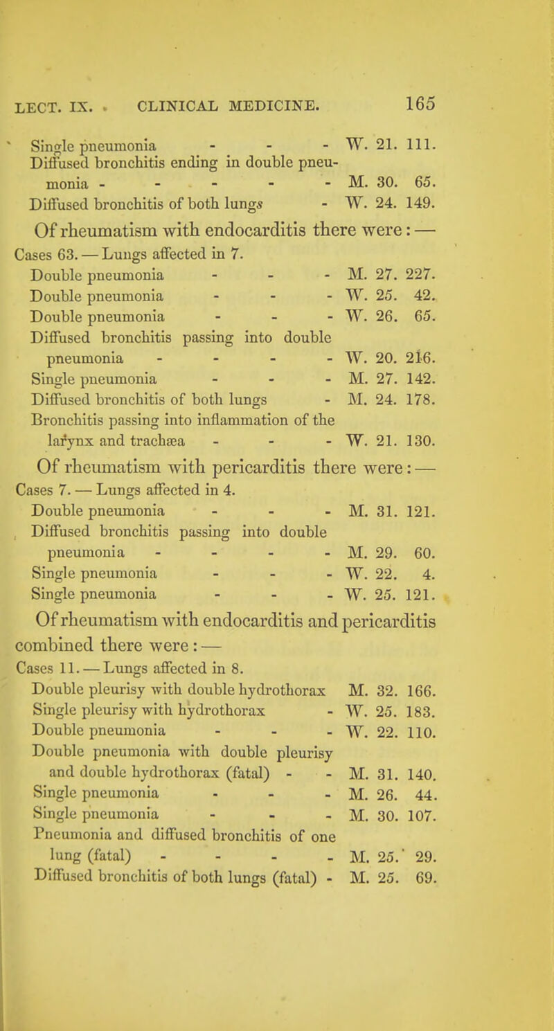 Single pneumonia _ . . W. 21. 111. Diffused bronchitis ending in double pneu- monia - - - - - M. 30. 65. Diffused bronchitis of both lungs - W. 24. 149. Of rheumatism with endocarditis there were: — Cases 63. — Lungs affected in 7. Double pneumonia - - - M. 27. 227. Double pneumonia ... VV. 25. 42. Double pneumonia . _ . W. 26. 65. Diffused bronchitis passing into double pneumonia - W. 20. 2l6. Single pneumonia - - - M. 27. 142. Diffused bronchitis of both lungs - M. 24. 178. Bronchitis passing into inflammation of the larynx and trachsea _ - - W. 21. 130. Of rheumatism with pericarditis there were: — Cases 7. — Lungs affected in 4. Double pneumonia - - -M. 31. 121. Diffused bronchitis passing into double pneumonia - - - - M. 29. 60. Single pneumonia - - . W. 22. 4. Single pneumonia - W. 25. 121. Of rheumatism with endocarditis and pericarditis combined there were: — Cases 11. — Lungs affected in 8. Double pleurisy with double hydrothorax M. 32. 166. Single pleurisy with hydrothorax - W. 25. 183. Double pneumonia - - . 22. 110. Double pneumonia with double pleurisy and double hydrothorax (fatal) - - M. 31. 140. Single pneumonia • - - M. 26. 44. Single pneumonia - - - M. 30. 107. Pneumonia and diffused bronchitis of one lung (fatal) - - - - M. 25. 29. Diffused bronchitis of both lungs (fatal) - M. 25. 69.