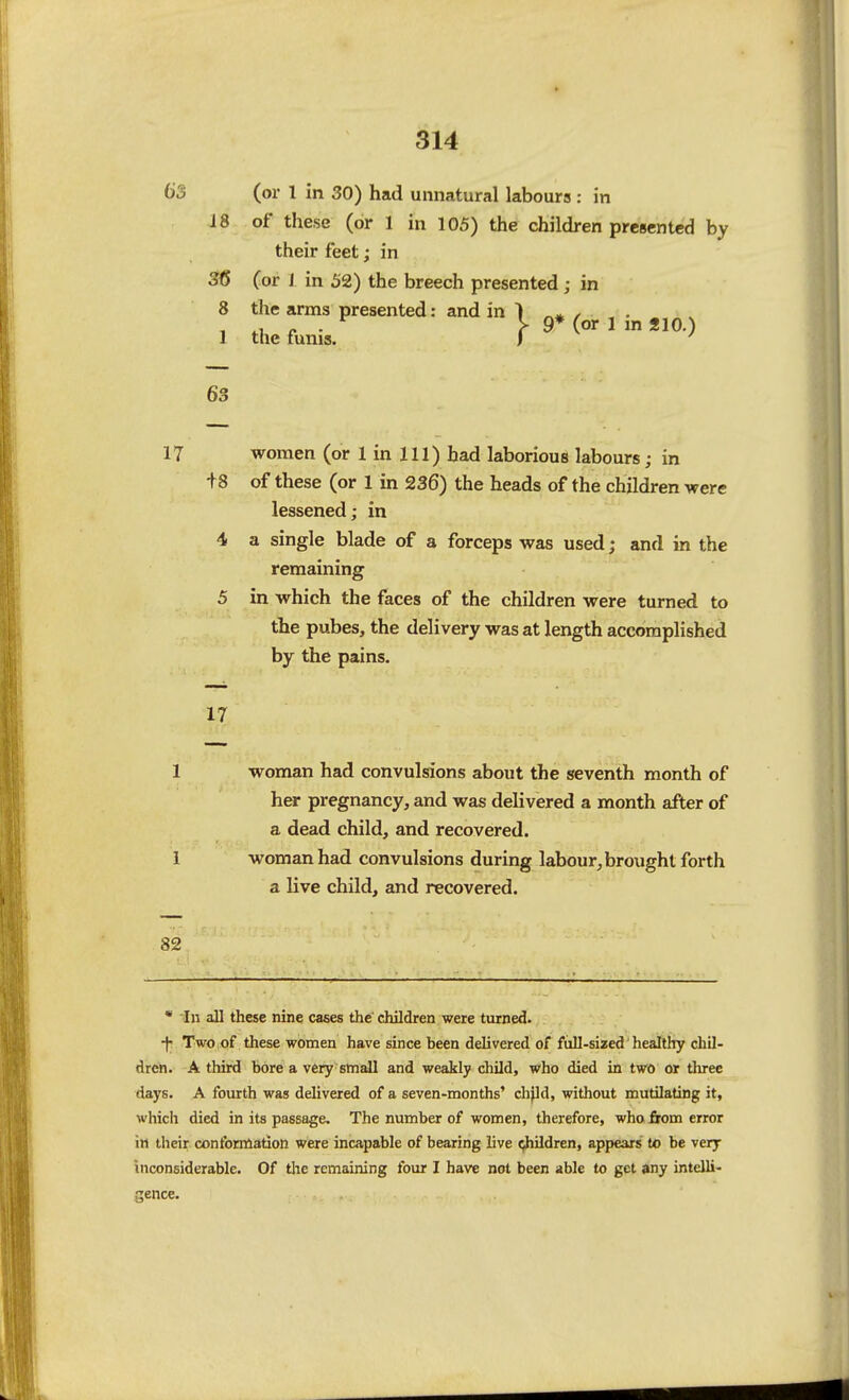 (or 1 in 30) had unnatural labours : in i8 of these (or 1 in 105) the children presented by their feet; in 36 (or 1 in 52) the breech presented j in 8 the arms presented: and in 1 , , . 1 the funis. ]> 9Mor 1 in 210.) 63 17 women (or 1 in 111) had laborious labours; in +8 of these (or 1 in 236) the heads of the children were lessened; in 4 a single blade of a forceps was used; and in the remaining 5 in which the faces of the children were turned to the pubes, the delivery was at length accomplished by the pains. 17 woman had convulsions about the seventh month of her pregnancy, and was delivered a month after of a dead child, and recovered. woman had convulsions during labour, brought forth a live child, and recovered. 82 • In all these nine cases the' children were turned. Two of these women have since been delivered of full-sized healthy chil- dren. A third bore a very small and weakly child, who died in two or three days. A fourth was delivered of a seven-months' ch^d, without mutilating it, which died in its passage. The number of women, therefore, who from error in their contbmlation were incapable of bearing live (^ildren, appears to be very Inconsiderable. Of tlie remaining four I have not been able to get any intelli- gence.