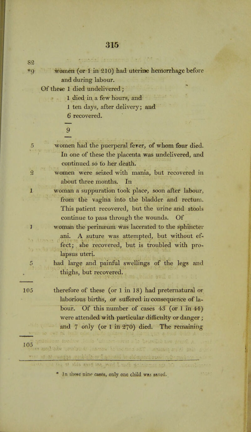 S2 ♦p women (or 1 in 210) had uterine hemorrhage before and during labour. Of these 1 died undelivered ; 1 died in a few hours, and 1 ten days, after delivery; and 6 recovered. 5 women had the puerperal ferer, of whom four died. In one of these the placenta was undelivered, and continued so to her death. ^ women were seized with mania, but recovered in about three months. In 1 woman a suppuration took place, soon after labour, from the vagina into the bladder and rectum. This patient recovered, but the urine and stools continue to pass through the wounds. Of 1 woman the perinaeum was lacerated to the sphiiicter ani. A suture was attempted, but without ef- fect; she recovered, but is troubled with pro- lapsus uteri. 5 had large and painful swellings of the legs and thighs, but recovered. 105 therefore of these (or 1 in 18) had preternatural or laborious births, or suffered in consequence of la- bour. Of this number of cases 43 (or TT^h 44) were attended with particular difficulty or danger; and 7 only (or I iii 270) died. The remaining 105 • 1 n these nine cases, only one child was saved.