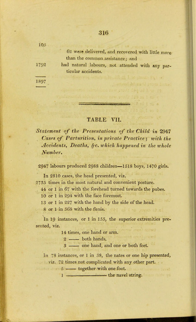 were delivered, and recovered with little more than the common assistance; and 1792 had natural labours, not attended with any par- ticular accidents. 1897 TABLE VII. Statement of the Presentations of the Child in 2947 Cases of Parturition, in private Practice • with the Accidents, Deaths, S^c. which happened in the whole Number, 2947 labours produced 2988 children—1518 boys, 1470 girls. In 2810 cases, the head presented, viz. 2735 times in the most natural and convenient posture. 44 or 1 in 67 with the forehead turned towards the pubes. 10 or 1 in 294 with the face foremost. 13 or 1 in 227 with the hand by the side of the head. 8 or 1 in S68 with the funis. In 19 instances, or 1 in 155, the superior extremities pre- sented, viz. In 78 instances, or 1 in 38, the nates or one hip presented, viz. 72 times not complicated with any other part. 14 times, one hand or arm. 2 both hands. 3 one hand, and one or both feet. 5 1 together with one foot. ' • ' ' the navel string.