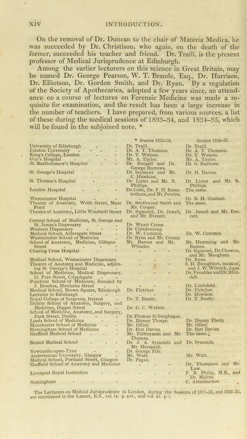 On the removal of Dr. Duncan to the chair of Materia Medica, he was succeeded by Dr. Christison, who again, on the death of the former, succeeded his teacher and friend. Dr. Traill, is the present professor of Medical Jurisprudence at Edinburgh. Among the earlier lecturers on this science in Great Britain, may be named Dr. George Pearson, W. T. Brande, Esq., Dr. Harrison, Dr. Elliotson, Dr. Gordon Smith, and Dr. Ryan. By a regulation of the Society of Apothecaries, adopted a few years since, an attend- ance on a course of lectures on Forensic Medicine was made a re- quisite for examination, and the result has been a large increase in the number of teachers. I have prepared, from various sources, a list of these during the medical sessions of 1833-34, and 1834-35, which will be found in the subjoined note. * University of Edinburgh London University ... King’s College, London Guy’s Hospital - - - - St Bartholomew’s Hospital St. George’s Hospital St. Thomas’s Hospital London Hospital . Westminster Hospital Theatre of Anatomy, Webb Street, Maze Pond - - Theatre of Anatomy, Little Windmill Street Central School of Medicine, St George and St. James’s Dispensary Western Dispensary ... Medical School, Aldersgate Street Westminster School of Medicine School of Anatomy, Medicine, Giltspur Street - - - - Charing Cross Hospital Medical School, Westminster Dispensary Theatre of Anatomy and Medicine, adjoin- ing St. George’s Hospital School of Medicine, Medical Dispensary, 13. Fore Street, Cripplegate Practical School of Medicine, founded by J. Brookes, Blenheim Street Medical School, Brown Square, Edinburgh Lecturer in Edinburgh - - Royal College of Surgeons, Ireland Dublin School of Anatomy, Surgery, and Medicine, Digges Street School of Medicine, Anatomy, and Surgery, Park Street, Dublin Leeds School of Medicine Manchester School of Medicine Birmingham School of Medicine Sheffield Medical School ... Bristol Medical School - . . Newcastle-upon-Tyne Andersonian University, Glasgow Medical School, Portland Street, Glasgow Sheffield School of Anatomy and Medicine Liverpool Royal Institution Nottingham - * Session 1833-34. Dr. Traill. Dr. A. T. Thomson. Dr. T. Watson. Mr. A. Taylor. Dr. Roupell and Dr. George Burrows. Dr. Seymour and Mr. C. Hawkins. Dr. Lister and Mr. R. Phillips. Dr.Cobb, Dr. F. H. Rams- botham,and Mr.Pereira. Dr. Soutlnvood Smith and Mr. Cooper. Dr. Sigmond, Dr. Jewell, and Mr. Everett. Dr. Wyatt Crane. Dr. Clendenning. Dr. W. Cummin. Dr. Ryan and Mr. Crump. Mr. Barnes and Mr. Wheeler. Dr. Fletcher. Dr. T. Beatty. Dr. G. C. Watson. Dr.Thomas G.Geoghegan. Dr. Disney Thorpe. Mr. Ollier. Dr. Birt Davies. Mr. Palfreyman and Mr. Thomas. Dr. J. A. Symonds and Mr. Herepath. Dr. George Fife. Mr. Watt Dr. Pagan. Session 1834-35. Dr Traill. Dr. A. T. Thomson. Dr. T. Watson. Mr. A. Taylor. Dr. G. Burrows. Dr. H. Davies. Dr. Lister and Mr. R. Phillips. The same. Dr. R. H. Graham. The same. Dr. Jewell and Mr. Eve- rett. Dr. W. Cummin. Mr. Hemming and Mr. Barnes. Dr. Sigmond, Dr.Chowne, and Mr. Maugham. Dr. Ryan. S. D. Broughton, medical, and J. W.Wilcock, legal. Dr. Venables andDr. Blun- dell. Dr. Litchfield. Dr. Fletcher. Dr. Howi'son. Dr. T. Beatty. Dr. Disney Thorp. Mr. Ollier. Dr. Birt Davies. The same.; Dr. Symonds. Mr. Watt. Dr. Thompson and Mr. Law. F. R. Philip, M.B., and Dr. Malins. C. Attenburrow. , The Lecturers on Medical Jurisprudence in London, during' the Sessions of 1831-32, and 1832-33, are mentioned in the Lancet, N.S, vol. ix. p. xvi., and vol. xi. p. i.