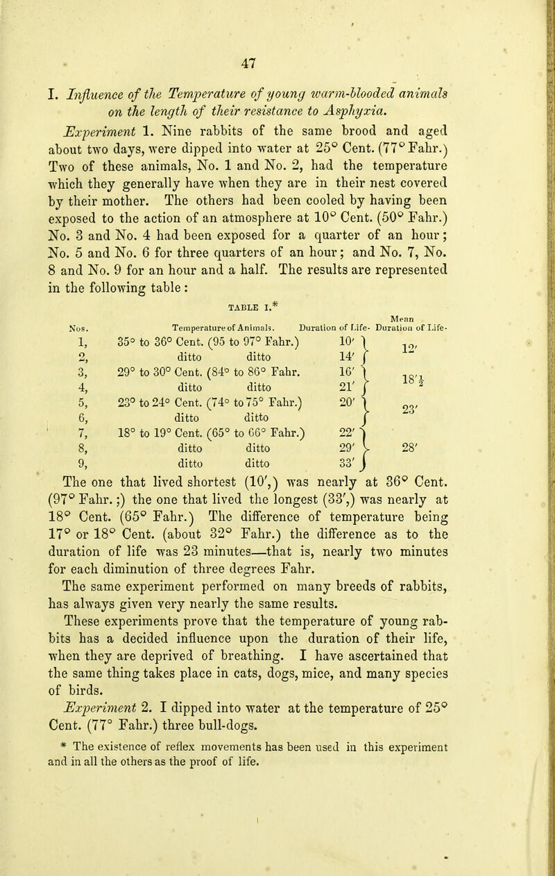 12' 181 23' I. Influence of the Temperature of young warm-blooded animals on the length of their resistance to Asphyxia. Experiment 1. Nine rabbits of the same brood and aged about two days, were dipped into water at 25° Cent. (77° Fahr.) Two of these animals, No. 1 and No. 2, had the temperature which they generally have when they are in their nest covered by their mother. The others had been cooled by having been exposed to the action of an atmosphere at 10° Cent. (50° Fahr.) No. 3 and No. 4 had been exposed for a quarter of an hour; No. 5 and No. 6 for three quarters of an hour; and No. 7, No. 8 and No. 9 for an hour and a half. The results are represented in the following table : TABLE I.* Mean Nos. Temperature of Animals. Duration of Life* Duration of Life- 1, 35° to 36° Cent. (95 to 97° Fahr.) 10' 1 2, ditto ditto 14' j 3, 29° to 30° Cent. (84° to 86° Fahr. 16' > 4, ditto ditto 21' j 5, 23° to 24° Cent. (74° to 75° Fahr.) 20' ) 6, ditto ditto J 7, 18° to 19° Cent. (65° to 06° Fahr.) 22' ^ 8, ditto ditto 29' I 28' 9, ditto ditto 33' j The one that lived shortest (10',) was nearly at 36° Cent. (97° Fahr.;) the one that lived the longest (33',) was nearly at 18° Cent. (65° Fahr.) The difference of temperature being 17° or 18° Cent, (about 32° Fahr.) the difference as to the duration of life was 23 minutes—that is, nearly two minutes for each diminution of three degrees Fahr. The same experiment performed on many breeds of rabbits, has always given very nearly the same results. These experiments prove that the temperature of young rab- bits has a decided influence upon the duration of their life, when they are deprived of breathing. I have ascertained that the same thing takes place in cats, dogs, mice, and many species of birds. Experiment 2. I dipped into water at the temperature of 25° Cent. (77° Fahr.) three bull-dogs. * The existence of reflex movements has been used in this experiment and in all the others as the proof of life.