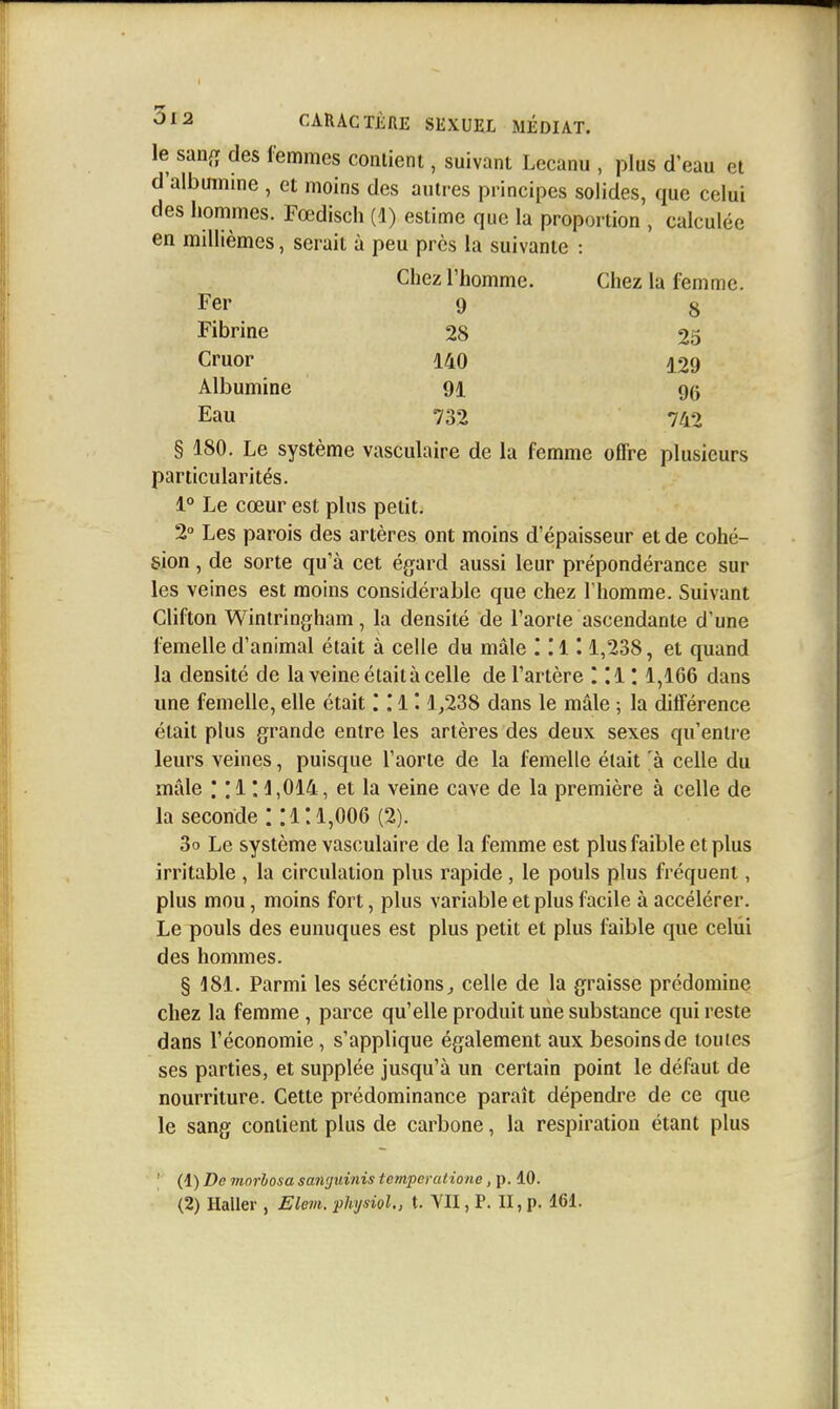 le sanfî des femmes contient, suivant Lecanu , plus d'eau et d'albumme , et moins des autres principes solides, que celui des hommes. Fœdisch (1) estime que la proportion , calculée en millièmes, serait à peu près la suivante : Chez l'homme. Chez la femme. Fer 9 ^ Fibrine 28 25 Cruor 140 129 Albumine 91 qq Eau 732 742 § 180. Le système vasculaire de la femme offre plusieurs particularités. 1° Le cœur est plus petit. 2° Les parois des artères ont moins d'épaisseur et de cohé- sion , de sorte qu'à cet égard aussi leur prépondérance sur les veines est moins considérable que chez Thomme. Suivant Clifton Wintringham, la densité de l'aorte ascendante d'une femelle d'animal était à celle du mâle '.'A'. 1,238, et quand la densité de la veine était à celle de l'artère '.'.i'. 1,166 dans une femelle, elle était I.' 1 ! 1,238 dans le mâle ; la différence était plus grande entre les artères des deux sexes qu'entre leurs veines, puisque l'aorte de la femelle était 'à celle du mâle ; ;i ; 1,014, et la veine cave de la première à celle de la seconde : H : 1,006 (2). 3o Le système vasculaire de la femme est plus faible et plus irritable , la circulation plus rapide, le pouls plus fréquent, plus mou, moins fort, plus variable et plus facile à accélérer. Le pouls des eunuques est plus petit et plus faible que celui des hommes. § 181. Parmi les sécrétions, celle de la graisse prédomine chez la femme , parce qu'elle produit une substance qui reste dans l'économie, s'applique également aux besoins de toutes ses parties, et supplée jusqu'à un certain point le défaut de nourriture. Cette prédominance paraît dépendre de ce que le sang contient plus de carbone, la respiration étant plus (1) De morhosa saïujuinis temperatione, p. 10.