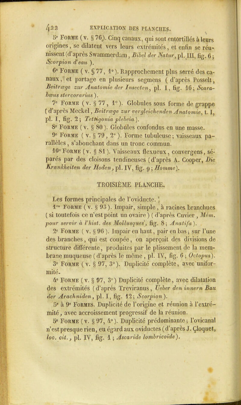 5 Forme ( v. § 76,). cinq canaux, qui sont entortillés à leurs origines, se dilatent vers leurs extrémités, et enfin se réu- nissent (d'après Swammerdam, Bibel der Natur, pl. III, fig. 6 ; Scorpion d'eau ). 6» Forme ( v. § 77, 1» ). Rapprochement plus serré des ca- naux , et partage en plusieurs segmens ( d'après Posselt, JBeitrcege zur Anatomie der Insecton ^ pl. I, fig. 16; Scara- hœus stercorarius ). 7« Forme (y. § 77, 1°). Globules sous forme de grappe ( d'après Meckel, Beitrœge sur vergleichenden Anatomie, 1.1, pl. I, fig. 2; Tettigonia pleheia). 8« Forme ( v. § 80 ). Globdles confondus en une masse. 9 Forme ( v. § 79, 2° ). Forme lubuleuse; vaisseaux pa- rallèles , s'abouchant dans un tronc commun. 10= Forme (v. § 81). Vaisseaux flexueux, convergens, sé- parés par des cloisons tendineuses (d'après A. Cooper, Bie Krankheiten der Hoden, pl. IV, fig. 9 ; Homme). TROISIÈME PLANCHE. Les formes principales de l'oviducte. ' 1'» Forme ( v. § 93). Impair, simple, à racines branchues ( si toutefois ce n'est point un ovaire ) ( d'après Cuvier , Mém. pour servir à l'hist. des Mollusques, fig. 8; Anatifa). 1^ Forme ( v. § 96 ). Impair en haut, pair en bas ; sur l'une des branches, qui est coupée, on aperçoit des divisions de structure différente, produites par le plissement de la mem- brane muqueuse ( d'après le même , pl. IV, fig. 6 ; Octopus). 3» Forme (v. § 97, 3°). Duplicité complète, avec unifor- mité. fi' Forme ( v. § 97, 3° ) Duplicité complète, avec dilatation des extrémités ( d'après Treviranus, Ueher den innem Bau der Arachniden, pl. I, fig. 12; Scorpion). 5 à 9 Formes. Duplicité de l'origine et réunion à l'extré- mité, avec accroissement progressif de la réunion. 5» Forme (v. § 97, 4°). Duplicité prédominante; l'ovicanal n'est presque rien, eu égard aux oviductes ( d'après J. Çloquet, loc. cit., pl. IV, fig. i ; Ascaride lomhricoïde),