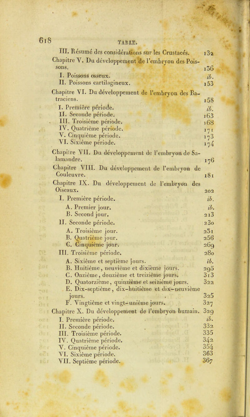 6'8 TABEE. III. Résumé des considérations sur les Crustacés. 182 Chapitre Y. Du développement de l'embryon des Pois- sons. i36 I. Poissons osseux. j^. II. Poissons carlihigineux. l53 Chapitre VI. Du développement de l'embryon des Ba- traciens. i5g I. Première période. II. Seconde période. i53 III. Troisième période. igy IV. Quatrième période. i^r V. Cinquième période. 11^3 VI. Sixième période. Chapiire VII. Du développement de l'embryon de Sa- lamandre, i^g Chapitre VIII. Du développement de l'embryon de Couleuvre. . i8i Chapitre IX. Du développement de l'embryon des Oiseaux. 202 I. Première période. ib. A. Premier jour. ib, B. Second jour. 2i3 II. Seconde période. 280 A. Troisième jour. 231 B. Quatrième jour. 266 C. Cinquième jour. 269 III. Troisième période. 280 A. Sixième et septième Jours. ib. B. Huitième, neuvième et dixième jours. 2g5 C. Onzième, douzième et treizième jours. 3i3 D. Quatorzième, quinzième et seizième jours. 822 E. Dix-septième, dix-huitième et dix-neuvième jours. . SaS F. Vingtième et vingt-unième jours. 32'j Chapitre X. Du développement de l'embryon humain. 829 I. Première période. ib. II. Seconde période. . 332 III. Troisième période. 385 IV. Quatrième période. 842 V. Cinquième période. 354 VI. Sixième période. 363 VII. Septième période. 867