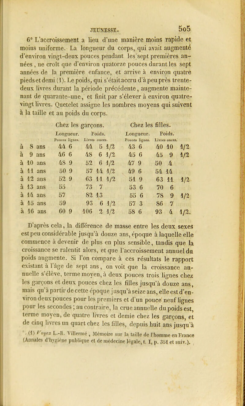 6° L'accroissement a lieu d'une manière moins rapide et moins uniforme. La lonjjueur du corps, qui avait augmenté d'environ vingt-deux pouces pendant les sept premières an- nées , ne croît que d'environ quatorze pouces durant les sept années de la première enfance, et arrive à environ quatre pieds et demi (1). Le poids, qui s'était accru d'à peu près trente- deux livres durant la période précédente, augmente mainte- nant de quarante-une, et finit par s'élever à environ quatre- vingt livres. Quetelet assigne les nombres moyens qui suivent à la taille et au poids du corps. Chez les garçons. Chez les filles. Longueur. Poids. Longueur. Poids. Pouces lignes. Livres onces. Pouces lignes. Livres onces. à S ans 44 6 44 5 1/2 43 6 40 10 1/2 à 9 ans 46 6 48 6 1/2 45 6 45 9 1/2 à 10 ans 48 9 52 6 1/2 47 9 50 4 à 11 ans 50 9 57 14 1/2 49 6 54 14 à 12 ans 52 9 63 11 1/2 51 9 63 11 1/2 à 13 ans 55 73 7 53 6 70 6 à 14 ans 57 82 13 55 6 78 9 1/2 à 15 ans 59 93 6 1/2 57 3 86 7 à 16 ans 60 9 106 2 1/2 58 6 93 4 1/2. D'après cela, la différence de masse entre les deux sexes est peu considérable jusqu'à douze ans, époque à laquelle elle commence à devenir de plus en plus sensible, tandis que la croissance se ralentit alors, et que l'accroissement annuel du poids augmente. Si l'on compare à ces résultats le rapport existant à l'âge de sept ans, on voit que la croissance an- nuelle s'élève, terme moyen, à deux pouces trois lignes chez les garçons et deux pouces chez les filles jusqu'à douze ans, mais qu'à partir de cette époque jusqu'à seize ans, elle est d'en- viron deux pouces pour les premiers et d'un pouce neuf lignes pour les secondes; au contraire, la crue annuelle du poids est, terme moyen, de quatre livres et demie chez les garçons, et de cinq livres un quart chez les filles, depuis huit ans jusqu'à (1) royez L.-R. Villermé , Mémoire sur la taille de l'homme en France (Annales d'hygiène puljliqne et de médecine légale, 1.1, p. 351 et suiv.). ,