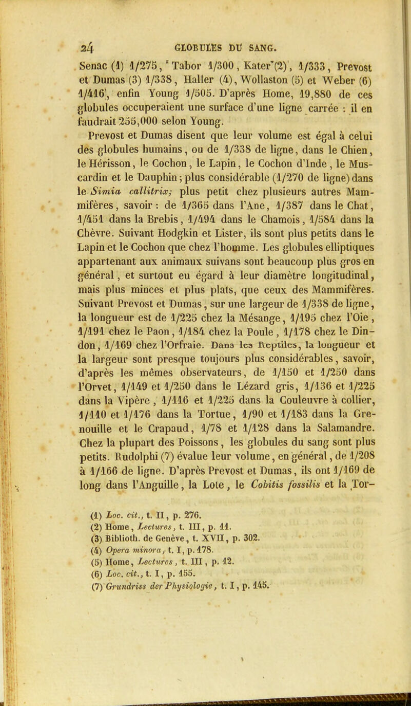 Senac(l) 1/275,'Tabor 1/300, Kater(2) , 1/333, Prévost et Dumas (3) 1/338, Haller (4), Wollaston (5) et Weber (6) 1/4161, enfin Young 1/505. D'après Home, 19,880 de ces globules occuperaient une surface d'une ligne carrée : il en faudrait 255,000 selon Young. Prévost et Dumas disent que leur volume est égal à celui des globules humains, ou de 1/338 de ligne, dans le Chien, le Hérisson, le Cochon, le Lapin, le Cochon d'Inde, le Mus- cardin et le Dauphin ; plus considérable (1/270 de ligne) dans le Simia callitrix; plus petit chez plusieurs autres Mam- mifères, savoir: de 1/365 dans l'Ane, 1/387 dans le Chat, 1/451 dans la Brebis, 1/494 dans le Chamois, 1/584 dans la Chèvre. Suivant Hodgkin et Lister, ils sont plus petits dans le Lapin et le Cochon que chez l'homme. Les globules elliptiques appartenant aux animaux suivans sont beaucoup plus gros en général, et surtout eu égard à leur diamètre longitudinal, mais plus minces et plus plats, que ceux des Mammifères. Suivant Prévost et Dumas, sur une largeur de 1/338 de ligne, la longueur est de 1/225 chez la Mésange, 1/195 chez l'Oie , 1/191 chez le Paon, 1/184 chez la Poule , 1/178 chez le Din- don, 1/169 chez l'Orfraie. Dan3 les Reptiles, la longueur et la largeur sont presque toujours plus considérables, savoir, d'après les mêmes observateurs, de 1/150 et 1/250 dans l'Orvet, 1/149 et 1/250 dans le Lézard gris, 1/136 et 1/225 dans la Vipère , 1/116 et 1/225 dans la Couleuvre à collier, 4/110 et 1/176 dans la Tortue, 1/90 et 1/183 dans la Gre- nouille et le Crapaud, 1/78 et 1/128 dans la Salamandre. Chez la plupart des Poissons, les globules du sang sont plus petits. Rudolphi (7) évalue leur volume, en général, de 1/20S à 1/166 de ligne. D'après Prévost et Dumas, ils ont 1/169 de long dans l'Anguille, la Lole, le Cobitis fossilis et la Tor- (1) Loc. cit., t. II, p. 276. (2) Home, Lectures, t. III, p. 11. (3) Biblioth. de Genève, t. XVII, p. 302. (4) Opéra minora, t. I, p. 178. (5) Home, Lectures , t. III, p. 12. (6) Loc, cit., t. I, p. 155. (7) {Grundriss der Physiologie, t. I, p. 145.