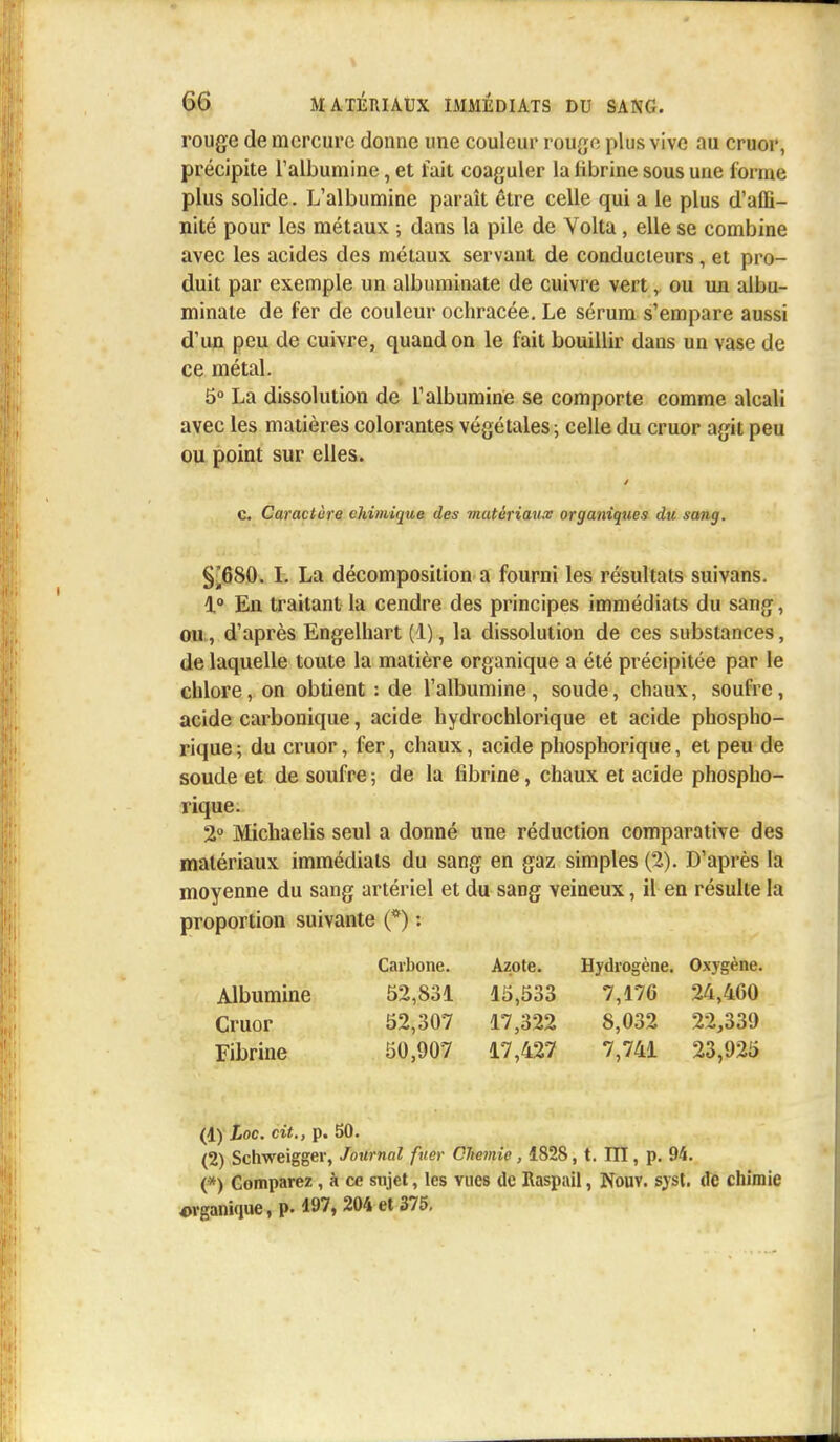 rouge de mercure donne une couleur rouge plus vive au cruor, précipite l'albumine, et fait coaguler la librine sous une l'orme plus solide. L'albumine paraît être celle qui a le plus d'affi- nité pour les métaux ; dans la pile de Volta, elle se combine avec les acides des métaux servant de conducteurs, et pro- duit par exemple un albuminate de cuivre vert, ou un albu- minate de fer de couleur ochracée. Le sérum s'empare aussi d'un peu de cuivre, quand on le fait bouillir dans un vase de ce métal. 5° La dissolution de l'albumine se comporte comme alcali avec les matières colorantes végétales ; celle du cruor agit peu ou point sur elles. c. Caractère chimique des matériaux organiques du sang. §^680. I. La décomposition a fourni les résultats suivans. 1° En traitant la cendre des principes immédiats du sang, ou, d'après Engelhart (1), la dissolution de ces substances, de laquelle toute la matière organique a été précipitée par le chlore, on obtient : de l'albumine, soude, chaux, soufre, acide carbonique, acide hydrochlorique et acide phospho- rique; du cruor, fer, chaux, acide phosphorique, et peu de soude et de soufre ; de la fibrine, chaux et acide phospho- rique. 2° Michaelis seul a donné une réduction comparative des matériaux immédiats du sang en gaz simples (2). D'après la moyenne du sang artériel et du sang veineux, il en résulte la proportion suivante (*) : Carbone. Azote. Hydrogène. Oxygène. Albumine 52,831 15,533 7,176 24,460 Cruor 52,307 17,322 8,032 22,339 Fibrine 50,907 17,427 7,741 23,925 (1) toc. cit., p. 50. (2) Schweigger, Journal fuer Chemie, 1828, t. HT, p. 94. (*) Comparez , à ce sujet, les vues de Raspail, Nouv. syst. de chimie organique, p. 197, 204 et 375.